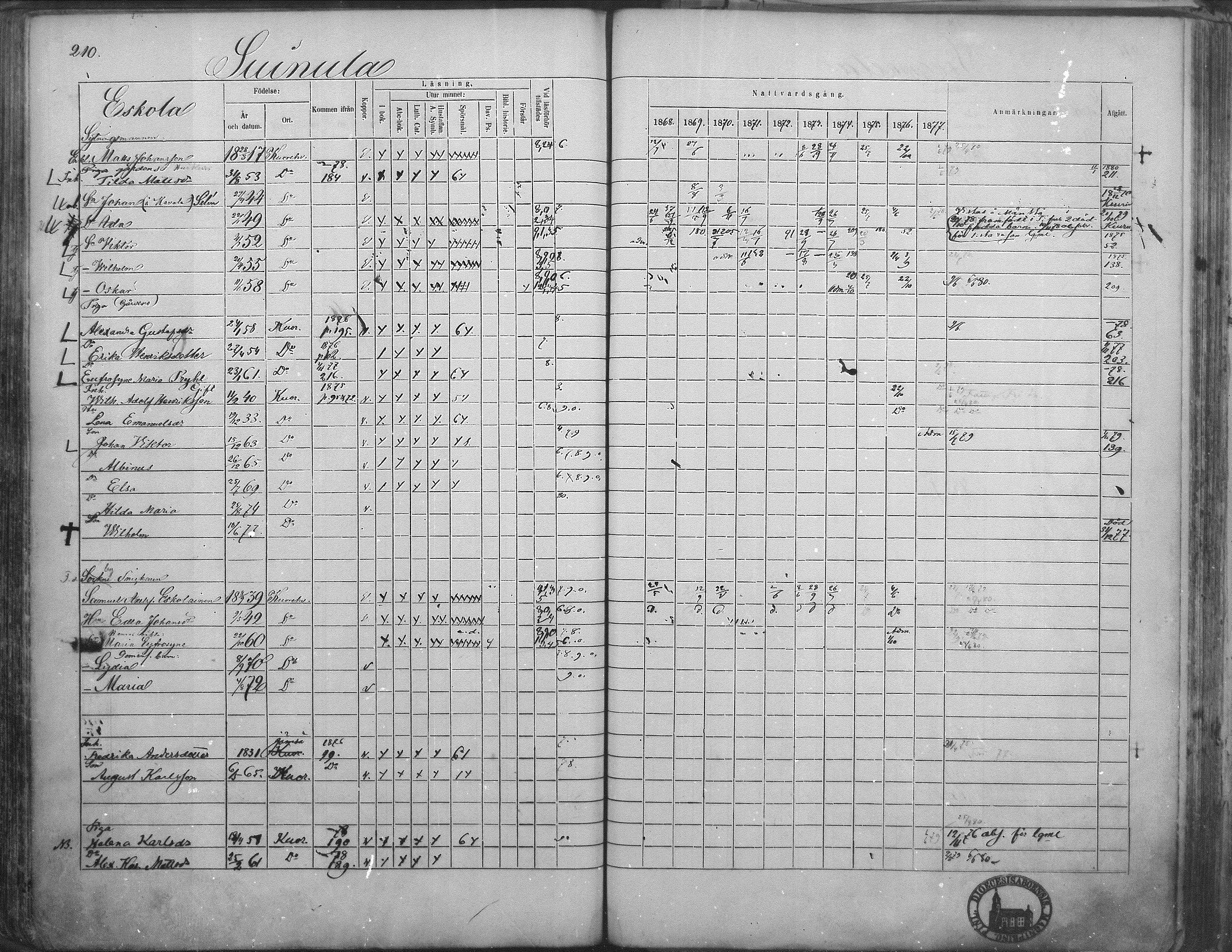 [ ../kirjat/Kirkonkirjat/kuorevesi/rippikirja_1867-1879_mko10-20/kuvat/204.jpg ]