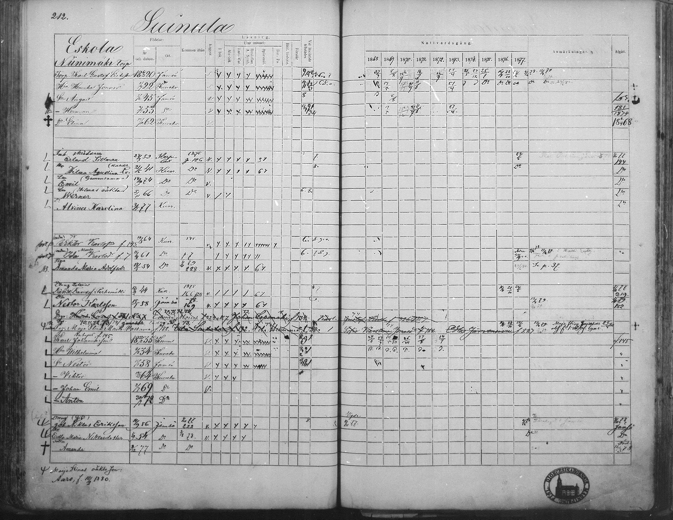 [ ../kirjat/Kirkonkirjat/kuorevesi/rippikirja_1867-1879_mko10-20/kuvat/206.jpg ]