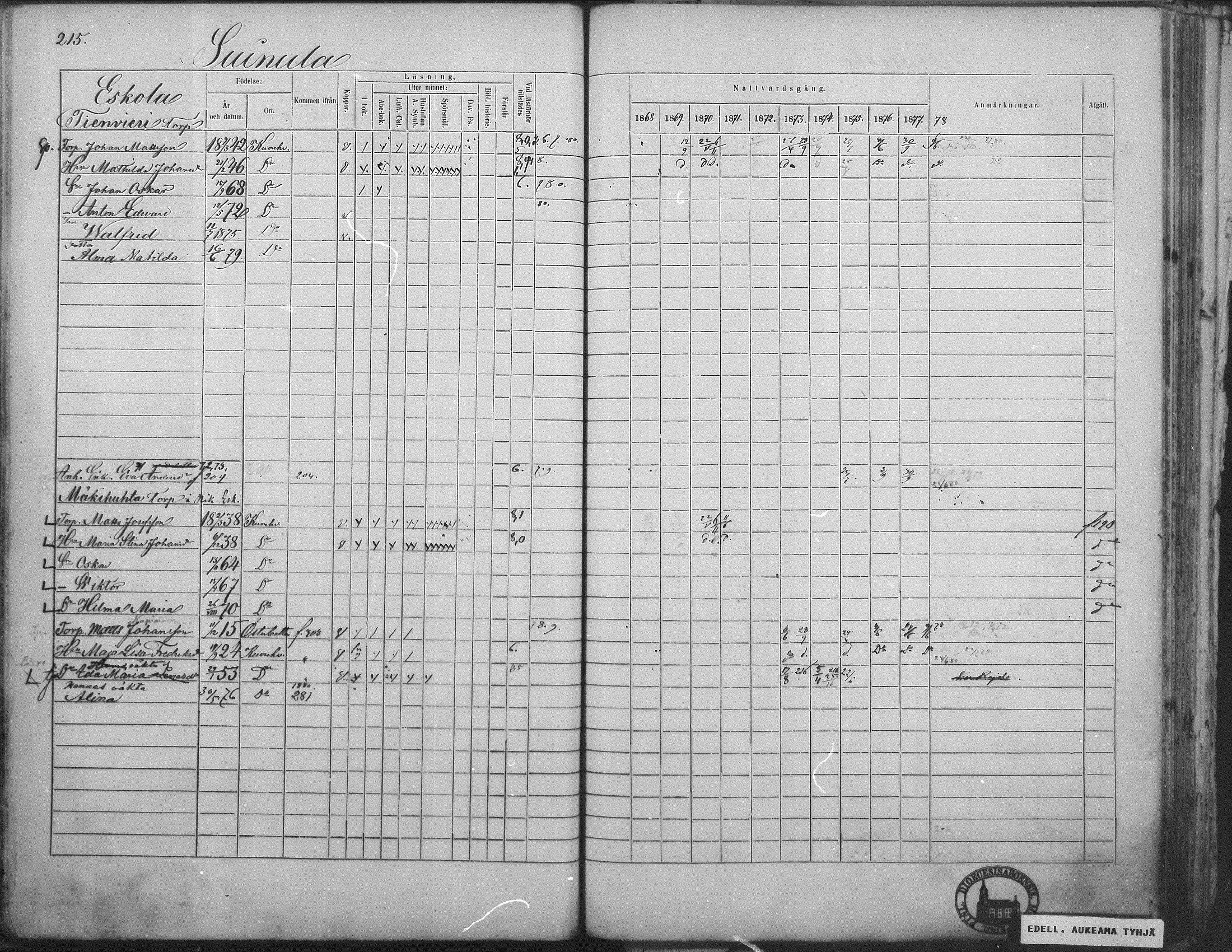 [ ../kirjat/Kirkonkirjat/kuorevesi/rippikirja_1867-1879_mko10-20/kuvat/208.jpg ]