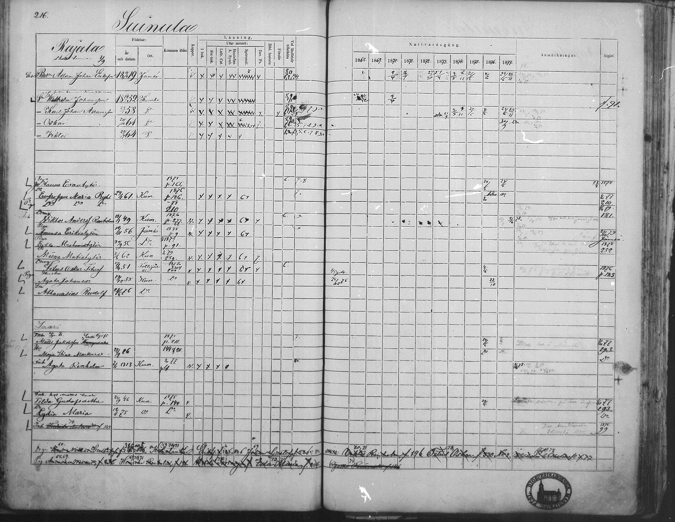 [ ../kirjat/Kirkonkirjat/kuorevesi/rippikirja_1867-1879_mko10-20/kuvat/209.jpg ]