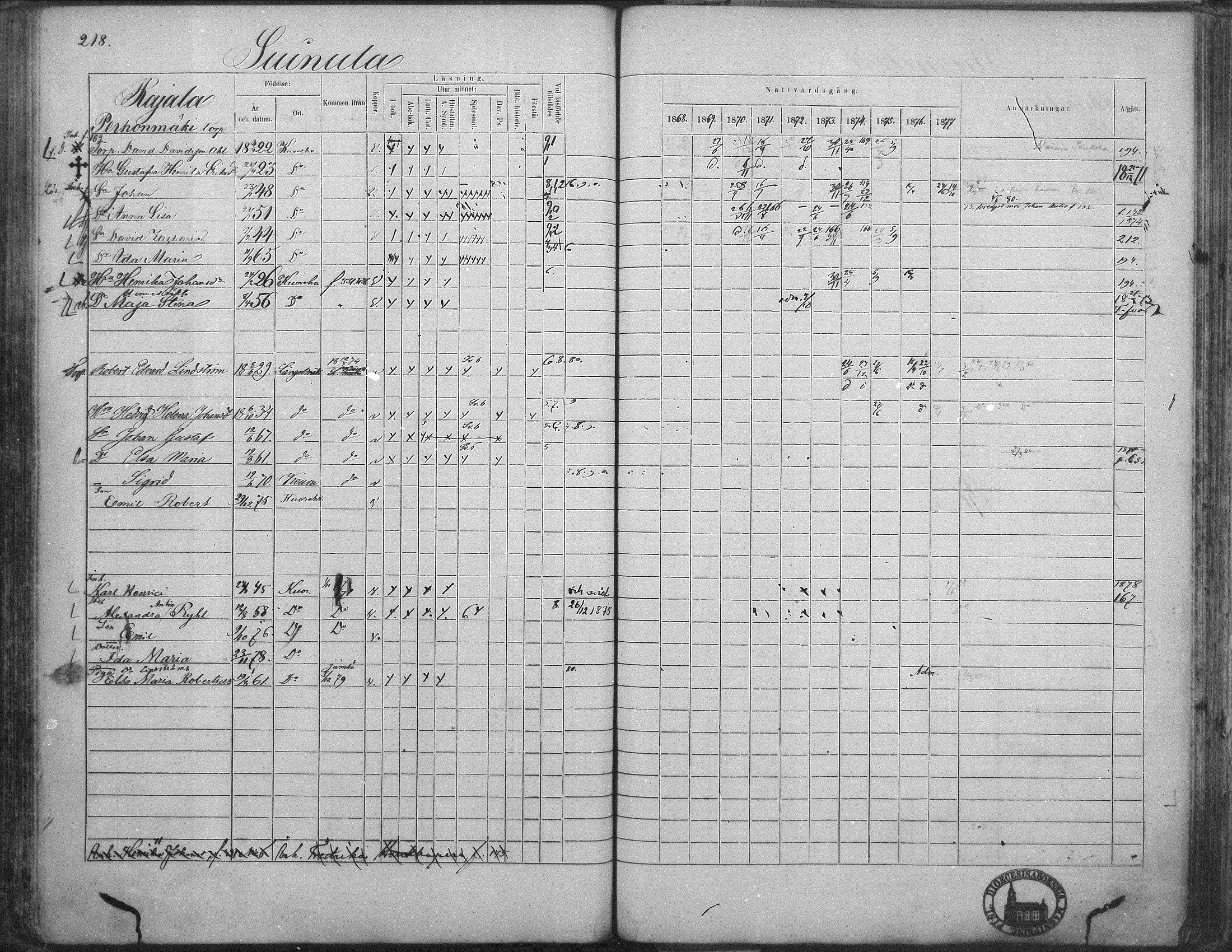 [ ../kirjat/Kirkonkirjat/kuorevesi/rippikirja_1867-1879_mko10-20/kuvat/211.jpg ]