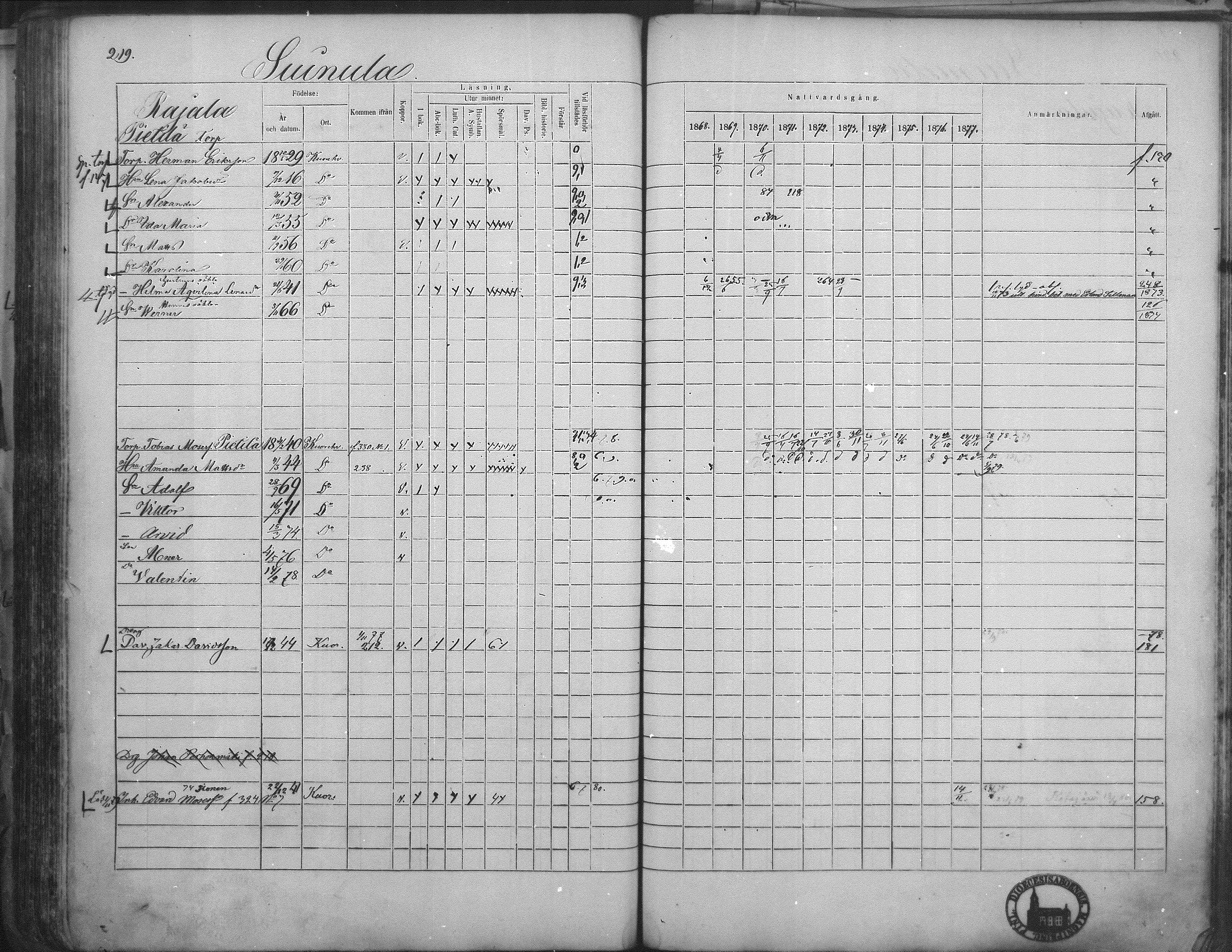 [ ../kirjat/Kirkonkirjat/kuorevesi/rippikirja_1867-1879_mko10-20/kuvat/212.jpg ]