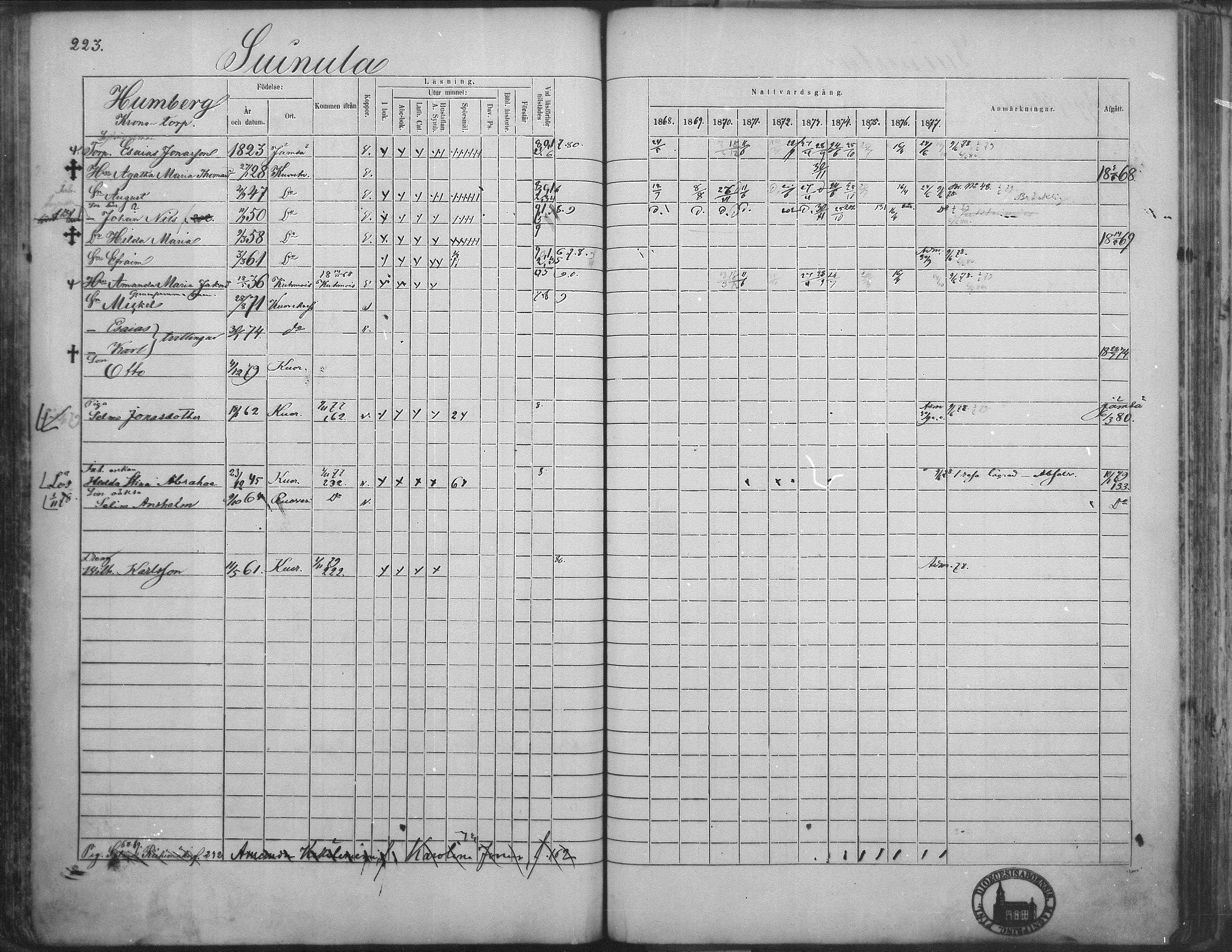 [ ../kirjat/Kirkonkirjat/kuorevesi/rippikirja_1867-1879_mko10-20/kuvat/214.jpg ]