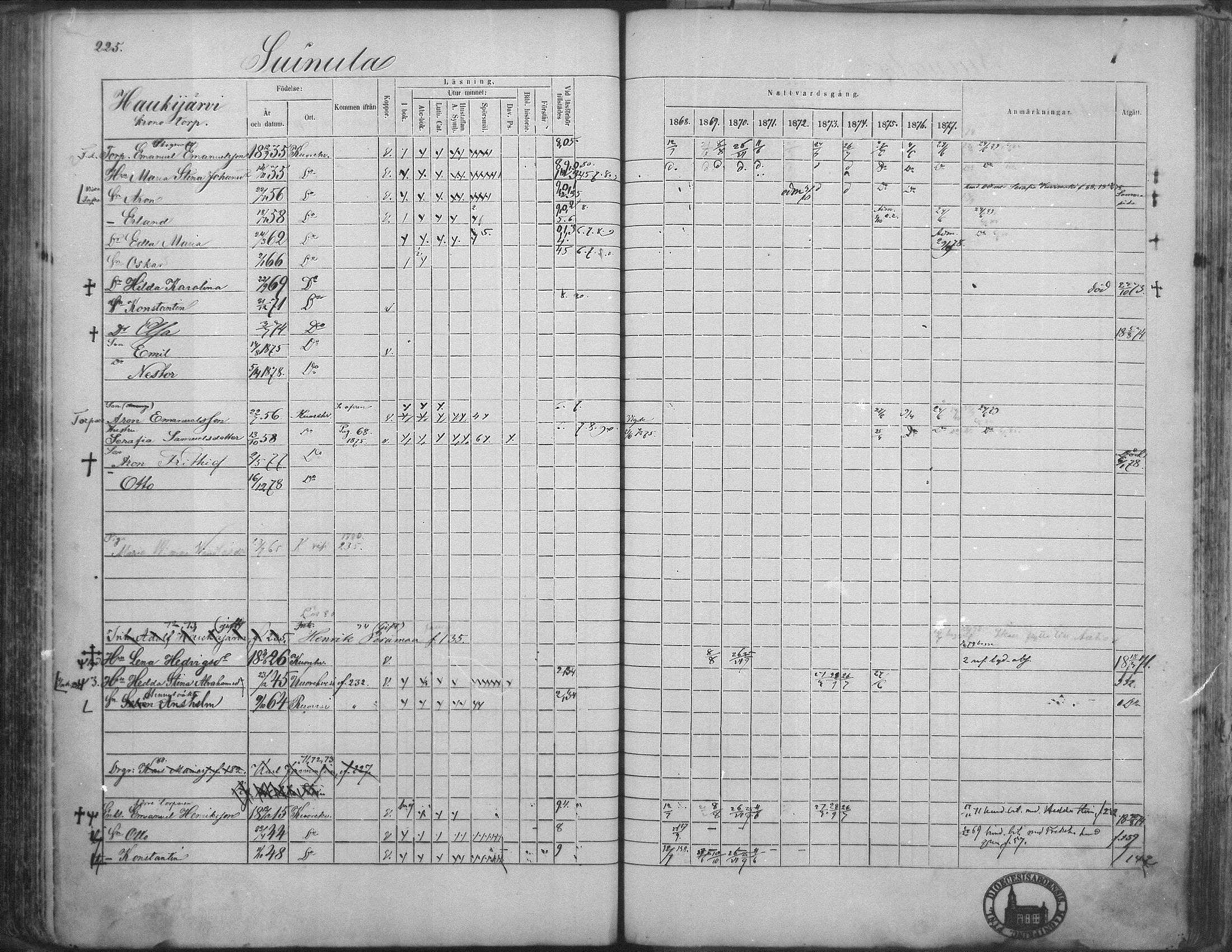 [ ../kirjat/Kirkonkirjat/kuorevesi/rippikirja_1867-1879_mko10-20/kuvat/216.jpg ]