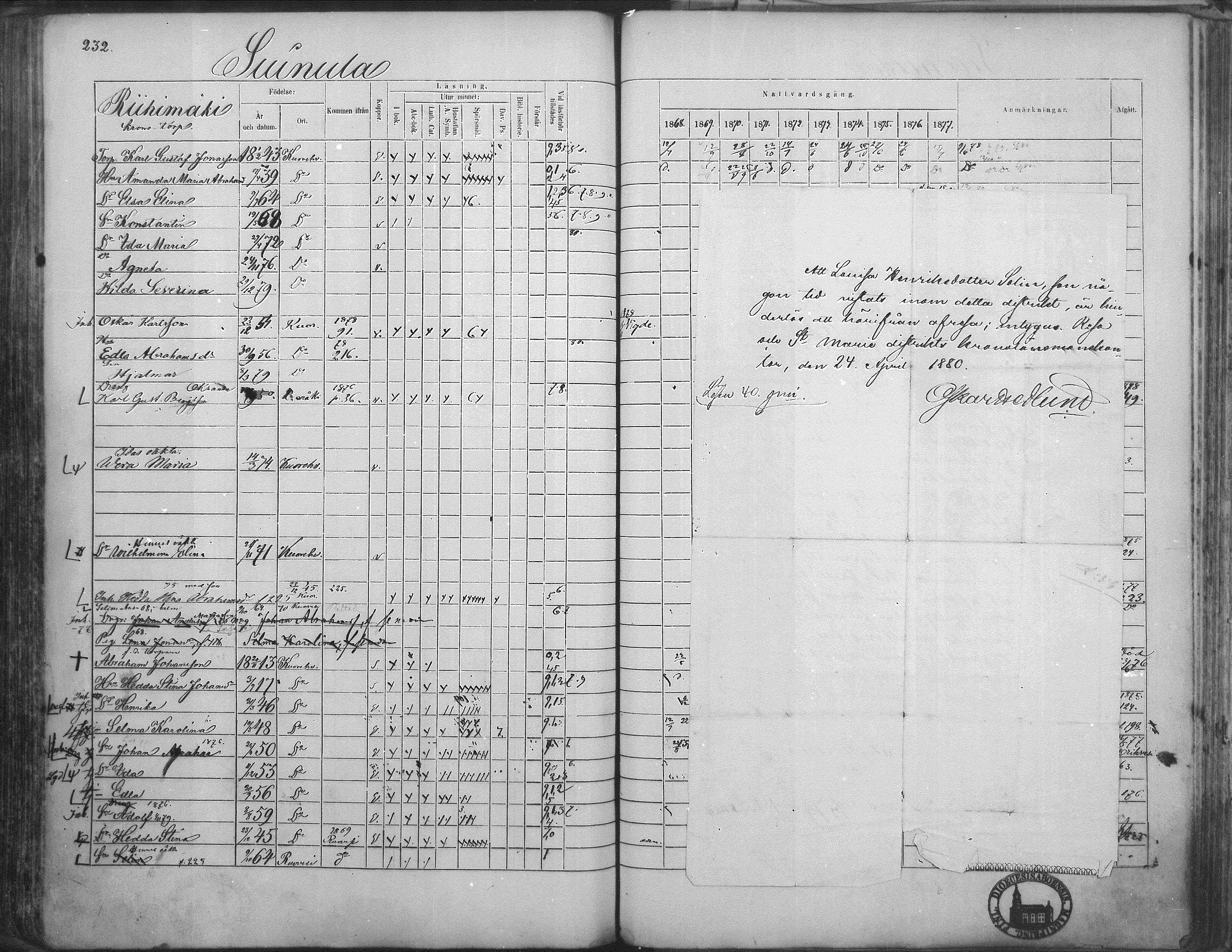 [ ../kirjat/Kirkonkirjat/kuorevesi/rippikirja_1867-1879_mko10-20/kuvat/225.jpg ]