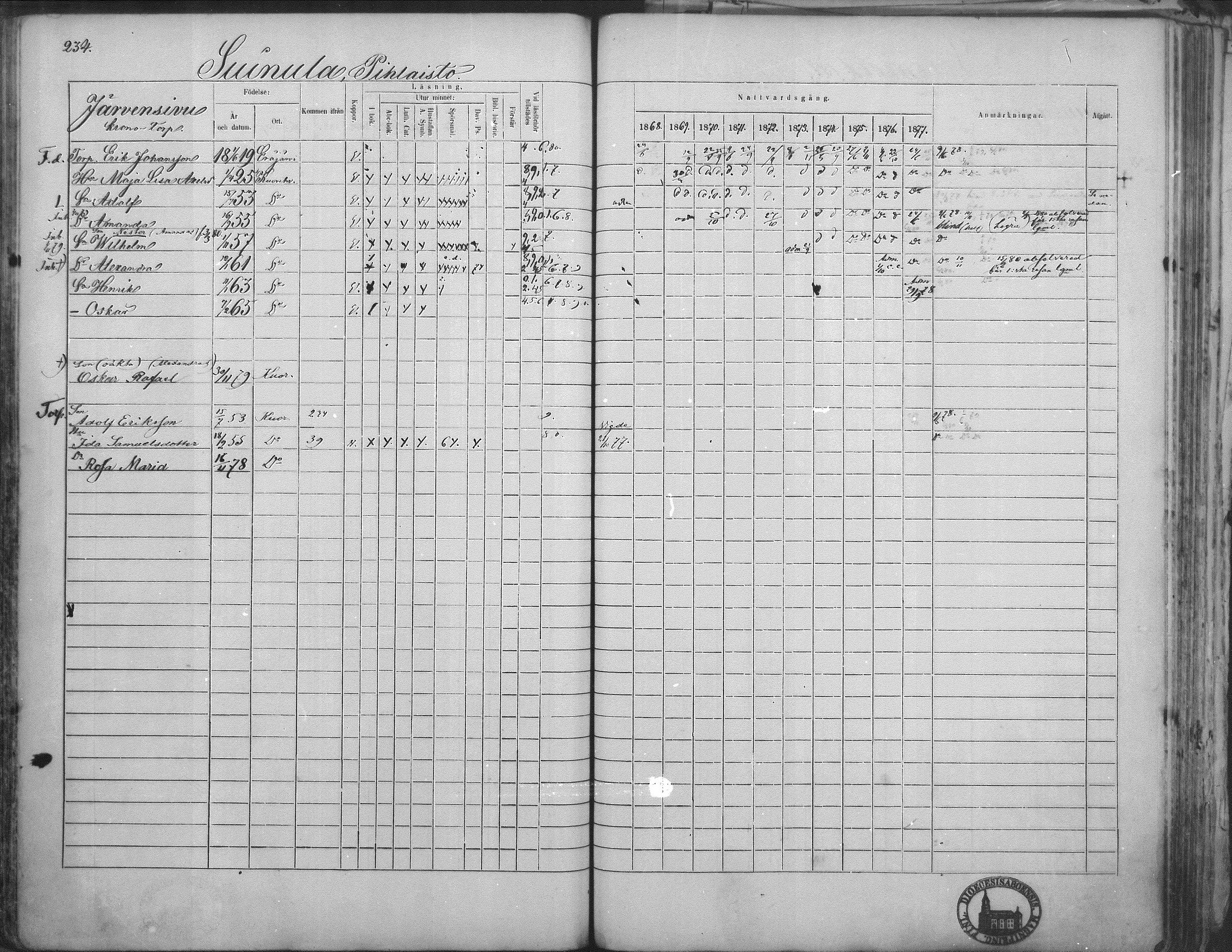 [ ../kirjat/Kirkonkirjat/kuorevesi/rippikirja_1867-1879_mko10-20/kuvat/227.jpg ]