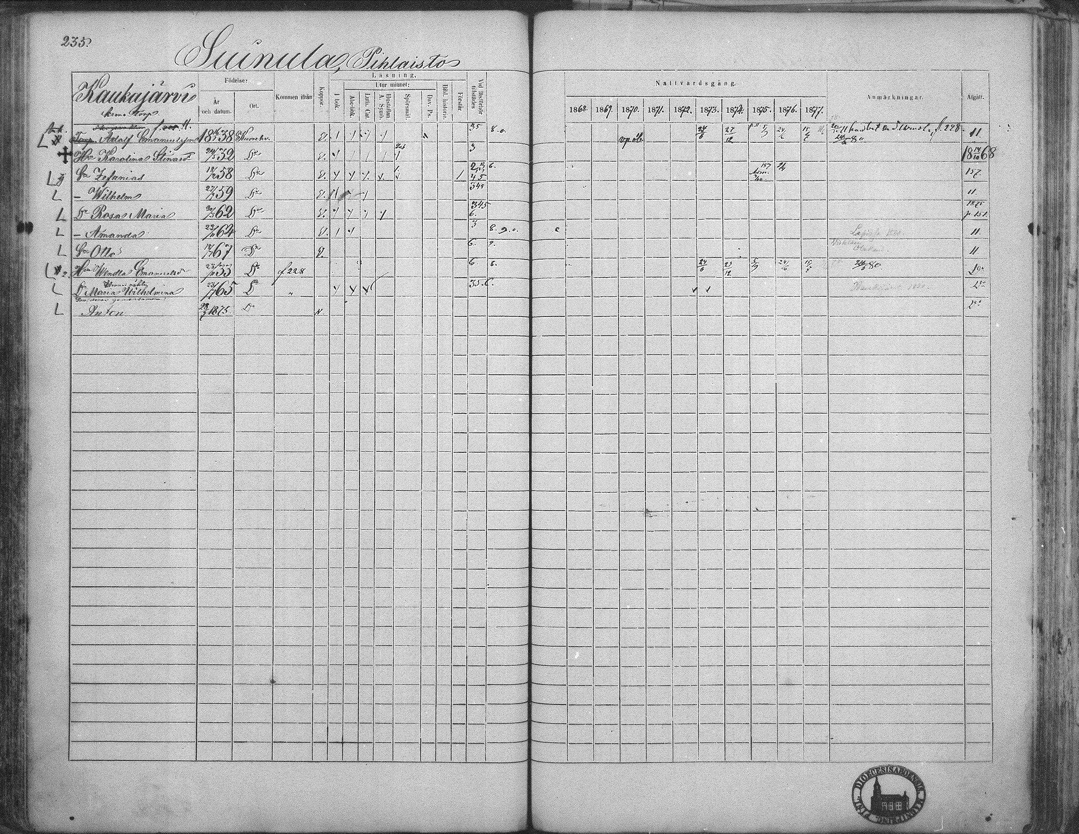 [ ../kirjat/Kirkonkirjat/kuorevesi/rippikirja_1867-1879_mko10-20/kuvat/228.jpg ]