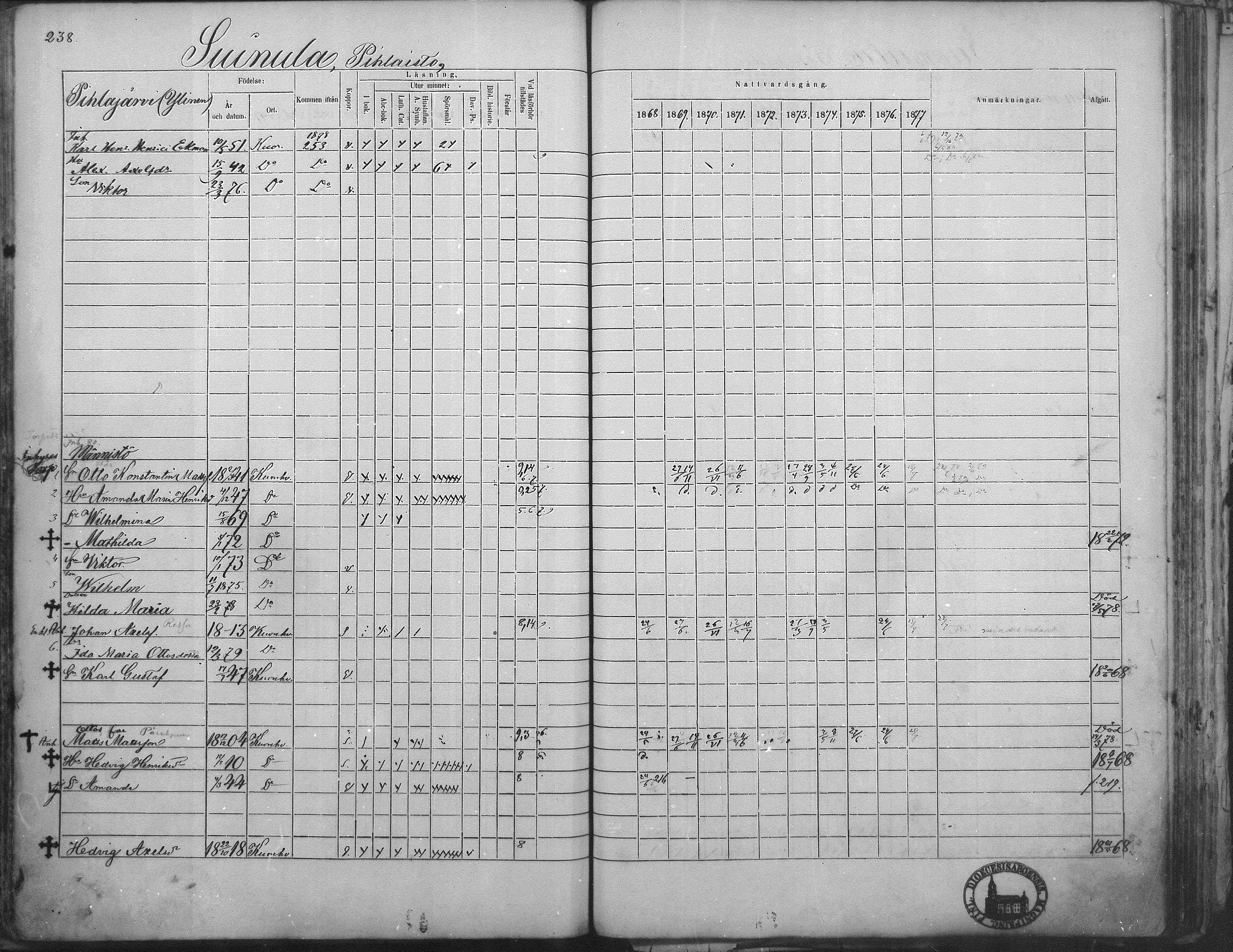 [ ../kirjat/Kirkonkirjat/kuorevesi/rippikirja_1867-1879_mko10-20/kuvat/231.jpg ]