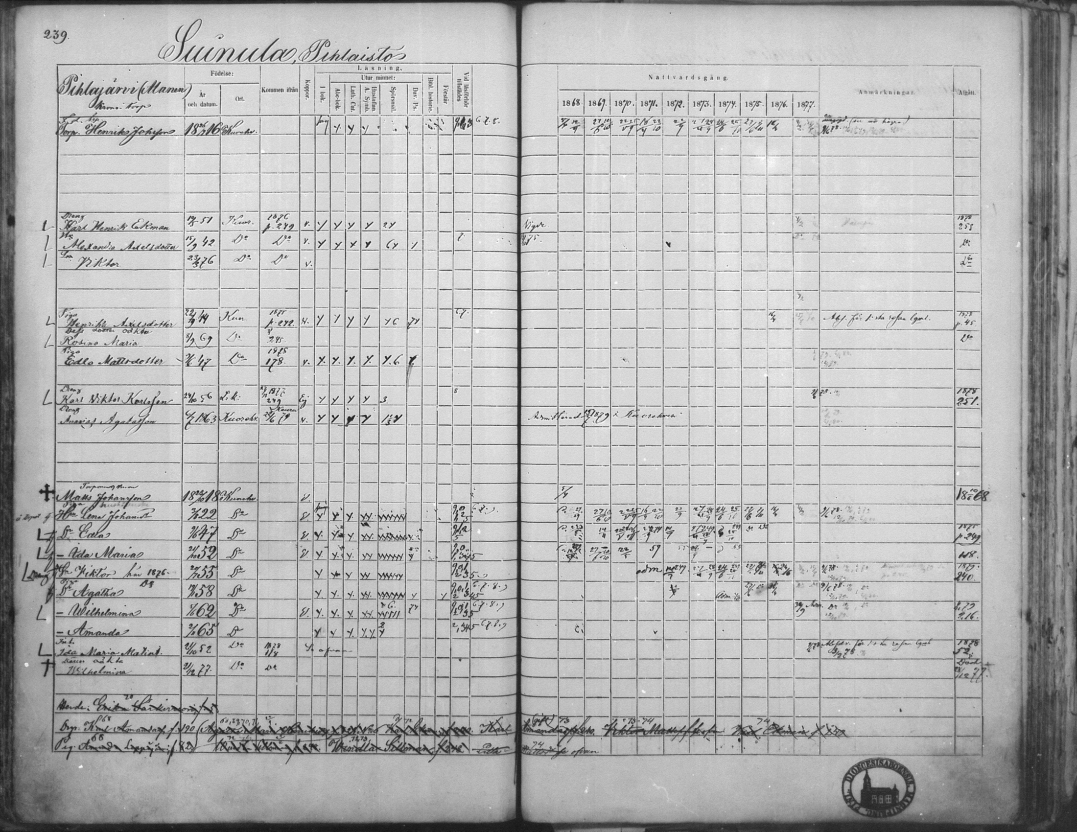 [ ../kirjat/Kirkonkirjat/kuorevesi/rippikirja_1867-1879_mko10-20/kuvat/232.jpg ]
