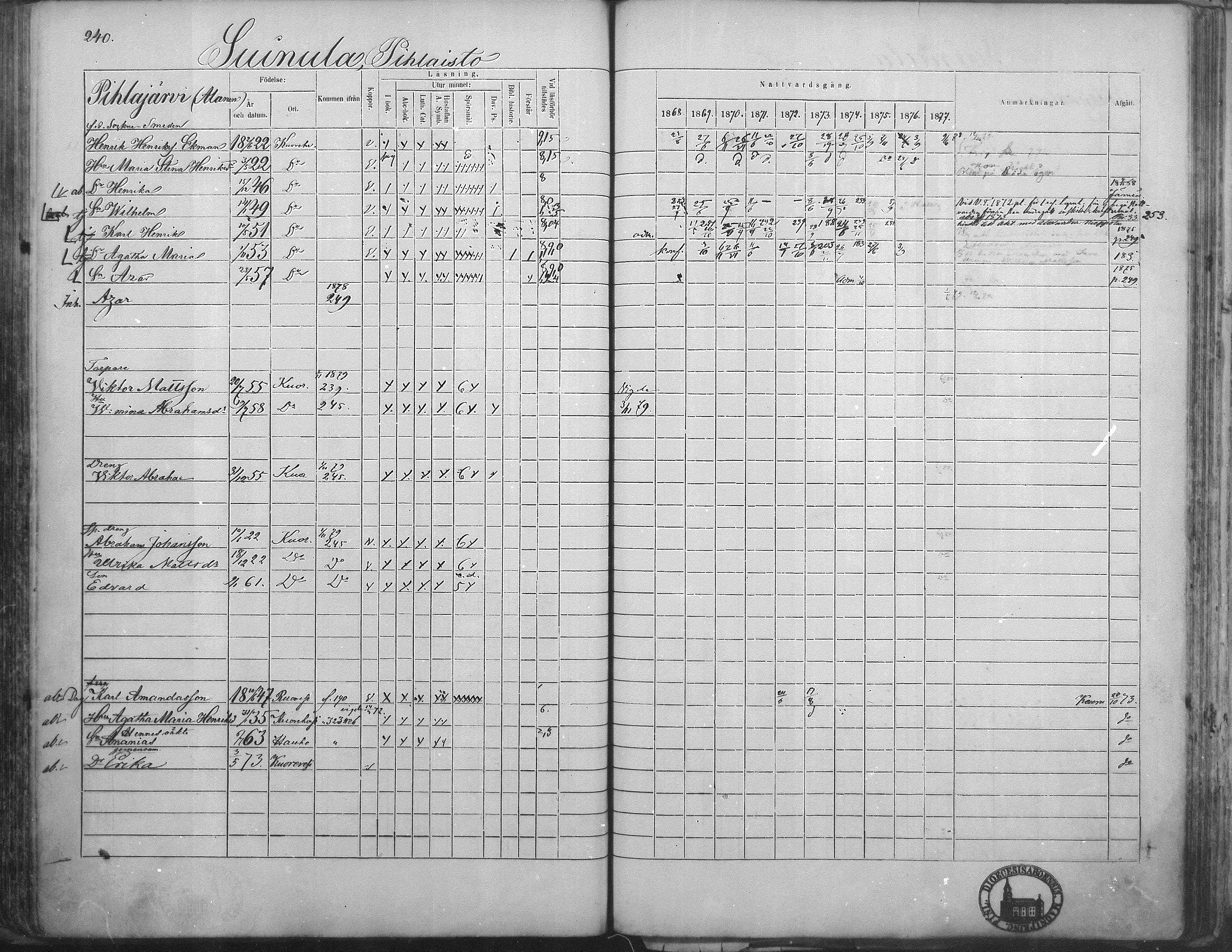 [ ../kirjat/Kirkonkirjat/kuorevesi/rippikirja_1867-1879_mko10-20/kuvat/233.jpg ]
