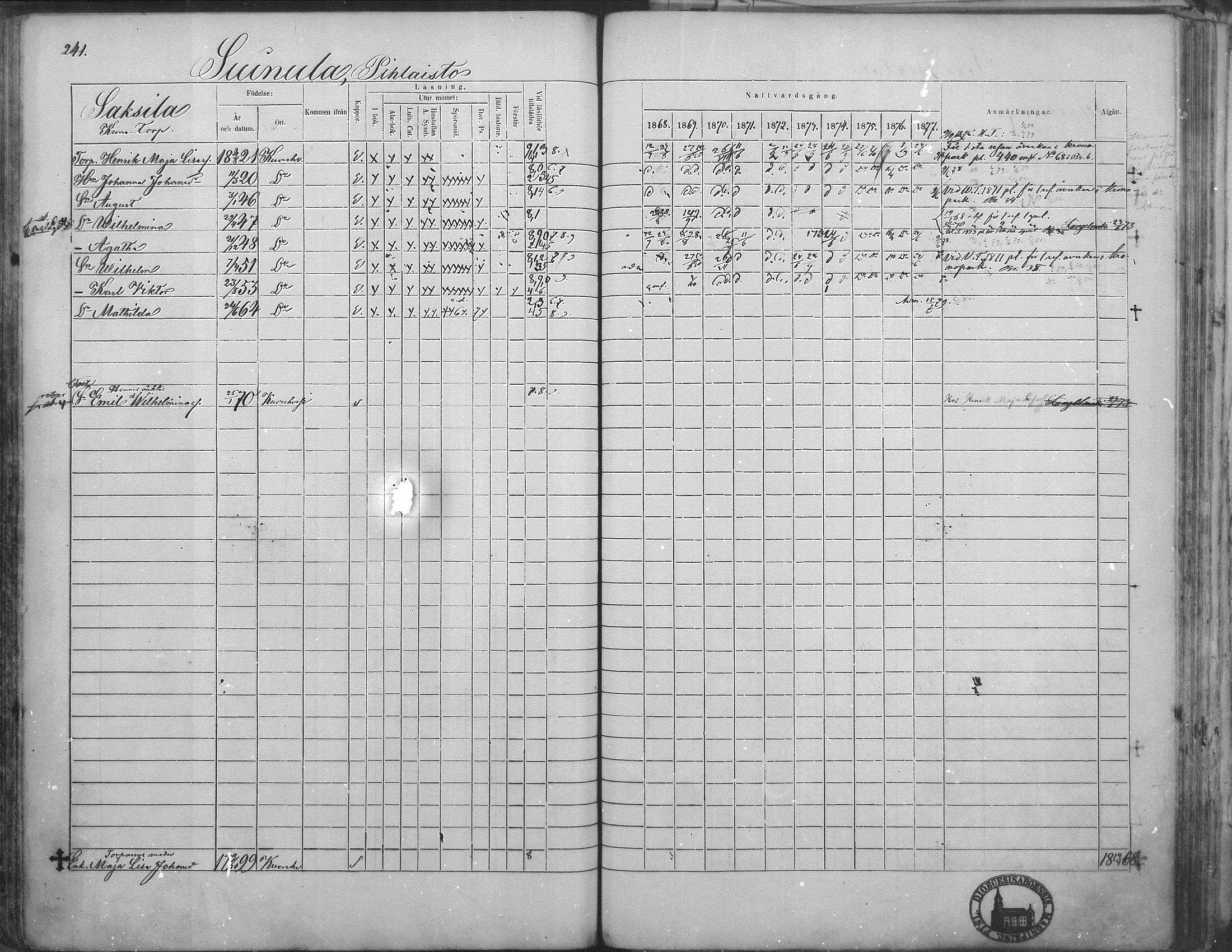 [ ../kirjat/Kirkonkirjat/kuorevesi/rippikirja_1867-1879_mko10-20/kuvat/234.jpg ]