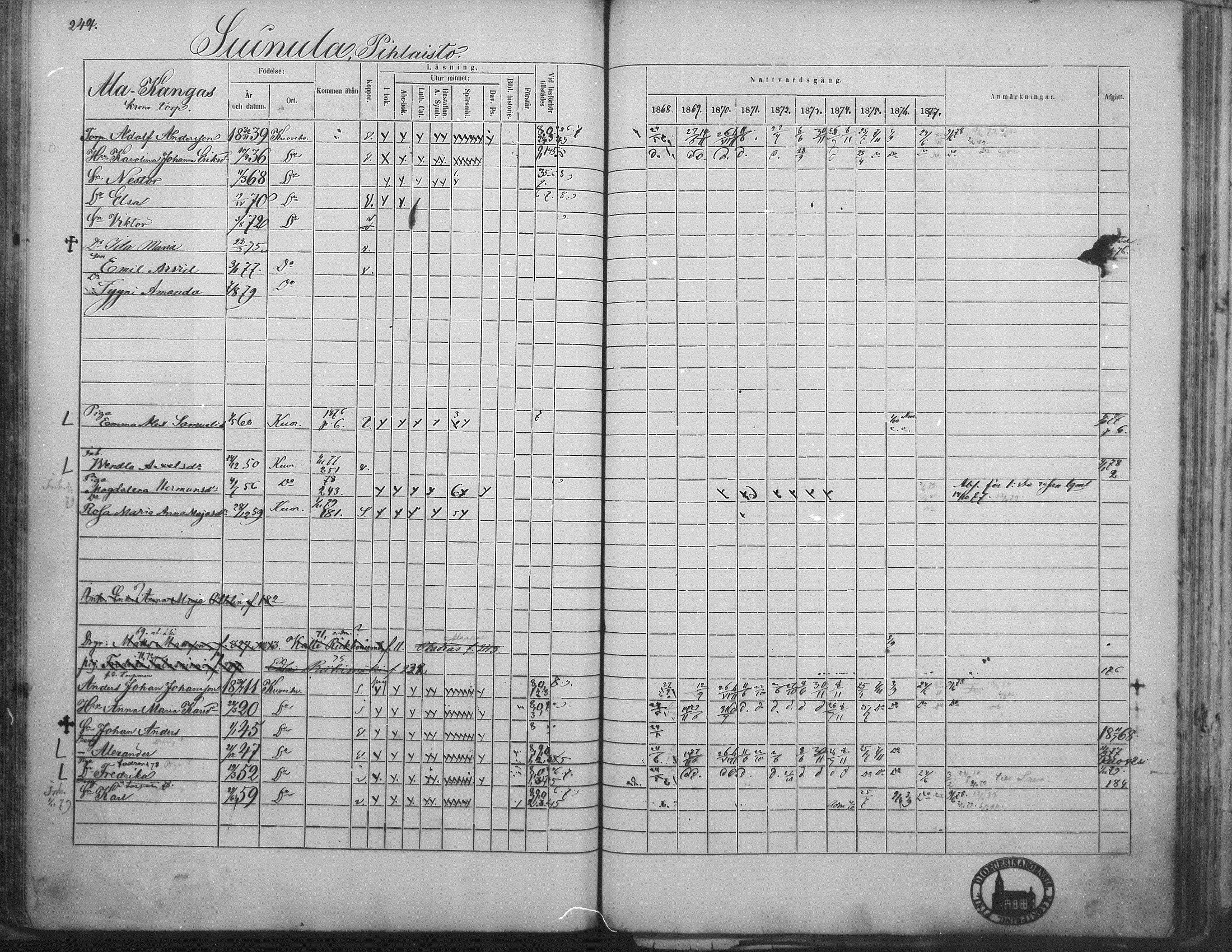 [ ../kirjat/Kirkonkirjat/kuorevesi/rippikirja_1867-1879_mko10-20/kuvat/237.jpg ]