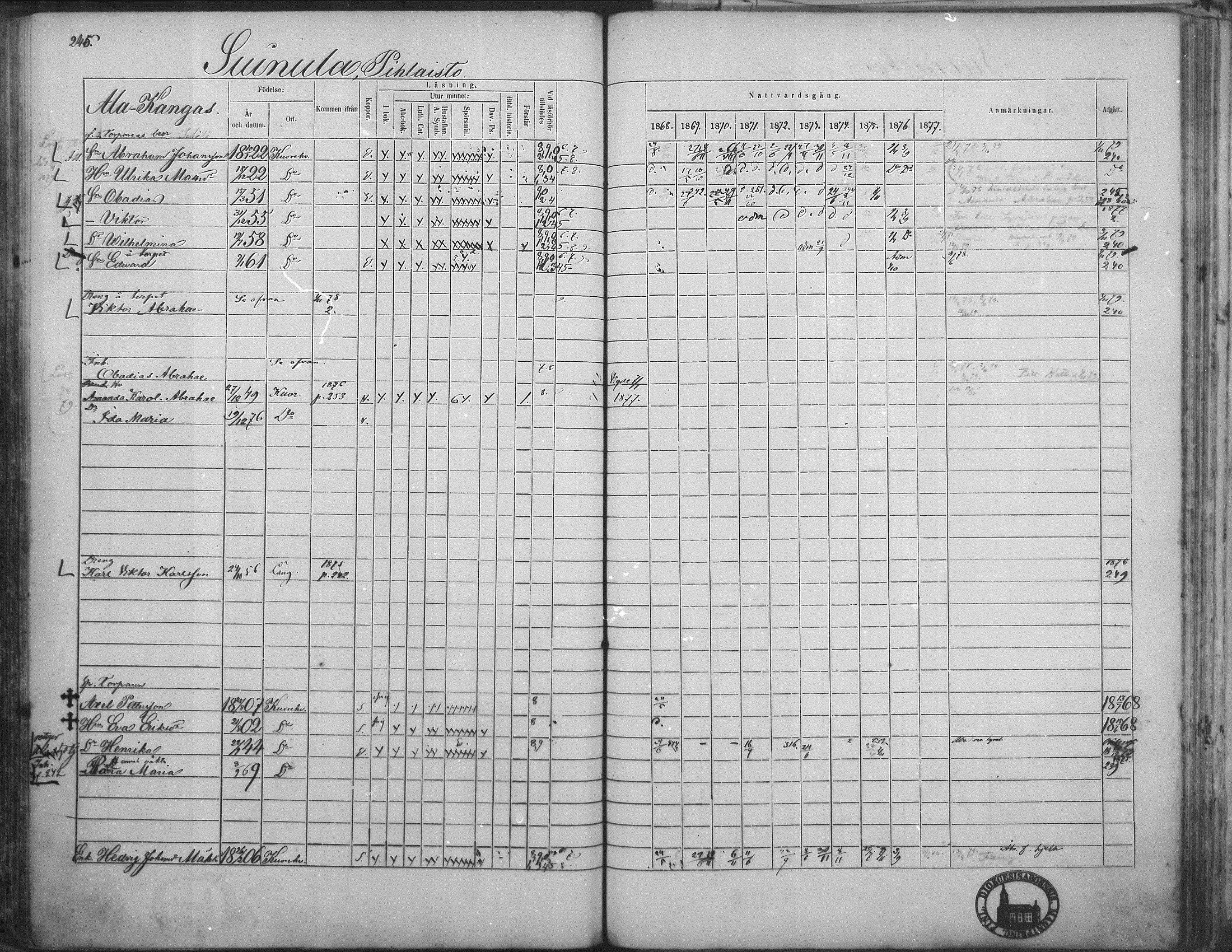 [ ../kirjat/Kirkonkirjat/kuorevesi/rippikirja_1867-1879_mko10-20/kuvat/238.jpg ]
