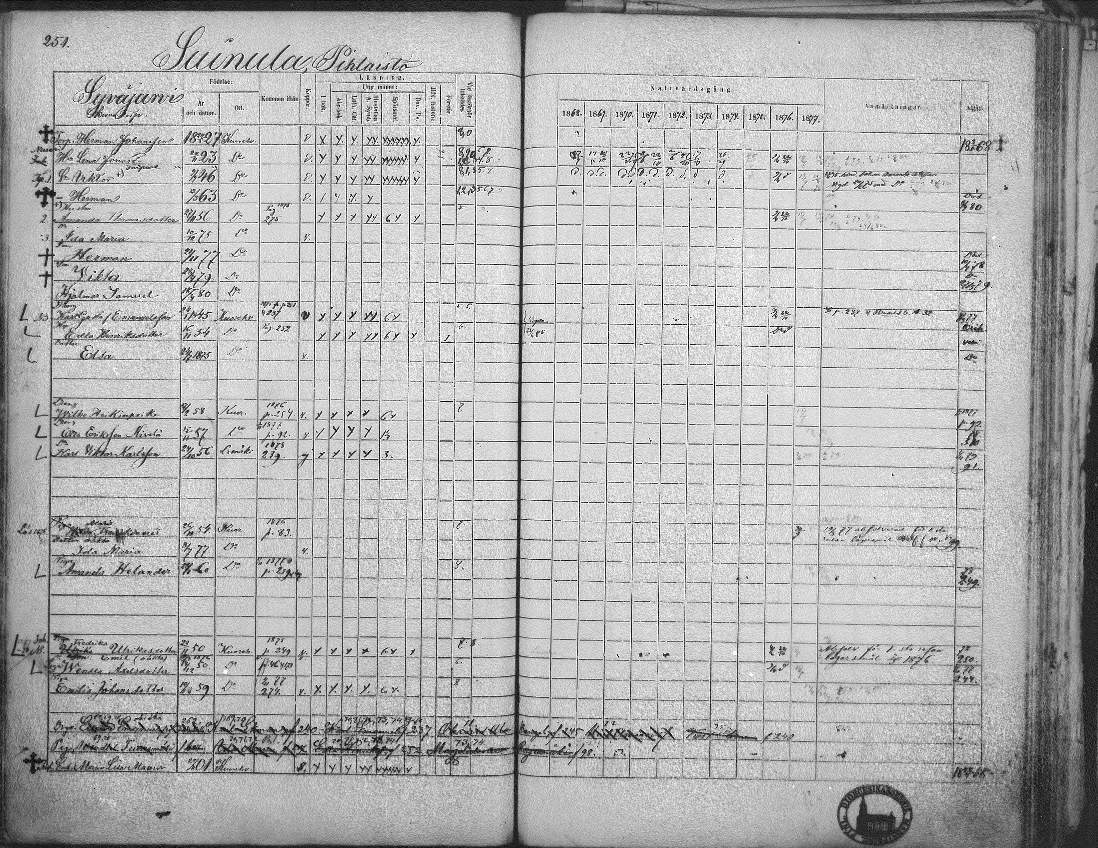 [ ../kirjat/Kirkonkirjat/kuorevesi/rippikirja_1867-1879_mko10-20/kuvat/243.jpg ]