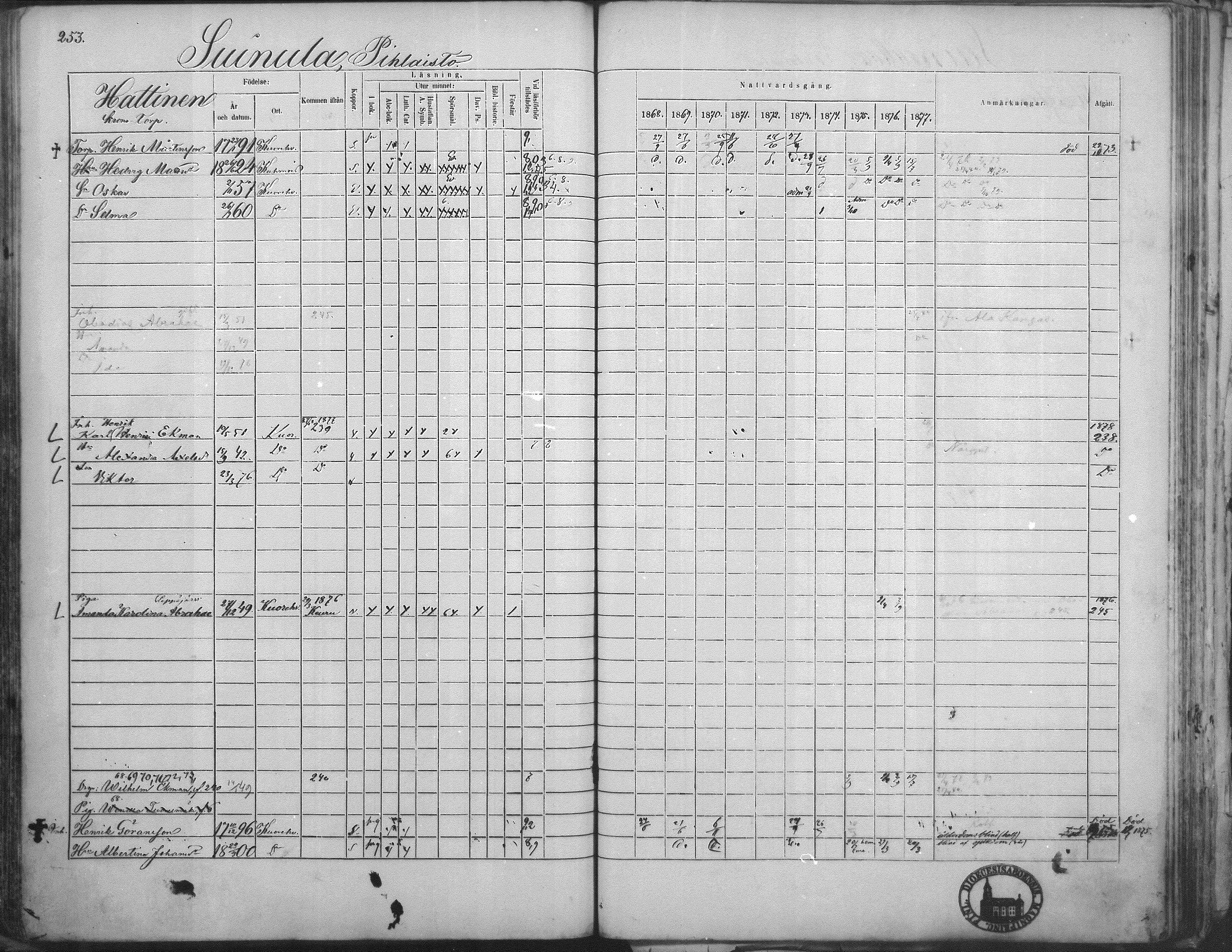 [ ../kirjat/Kirkonkirjat/kuorevesi/rippikirja_1867-1879_mko10-20/kuvat/245.jpg ]