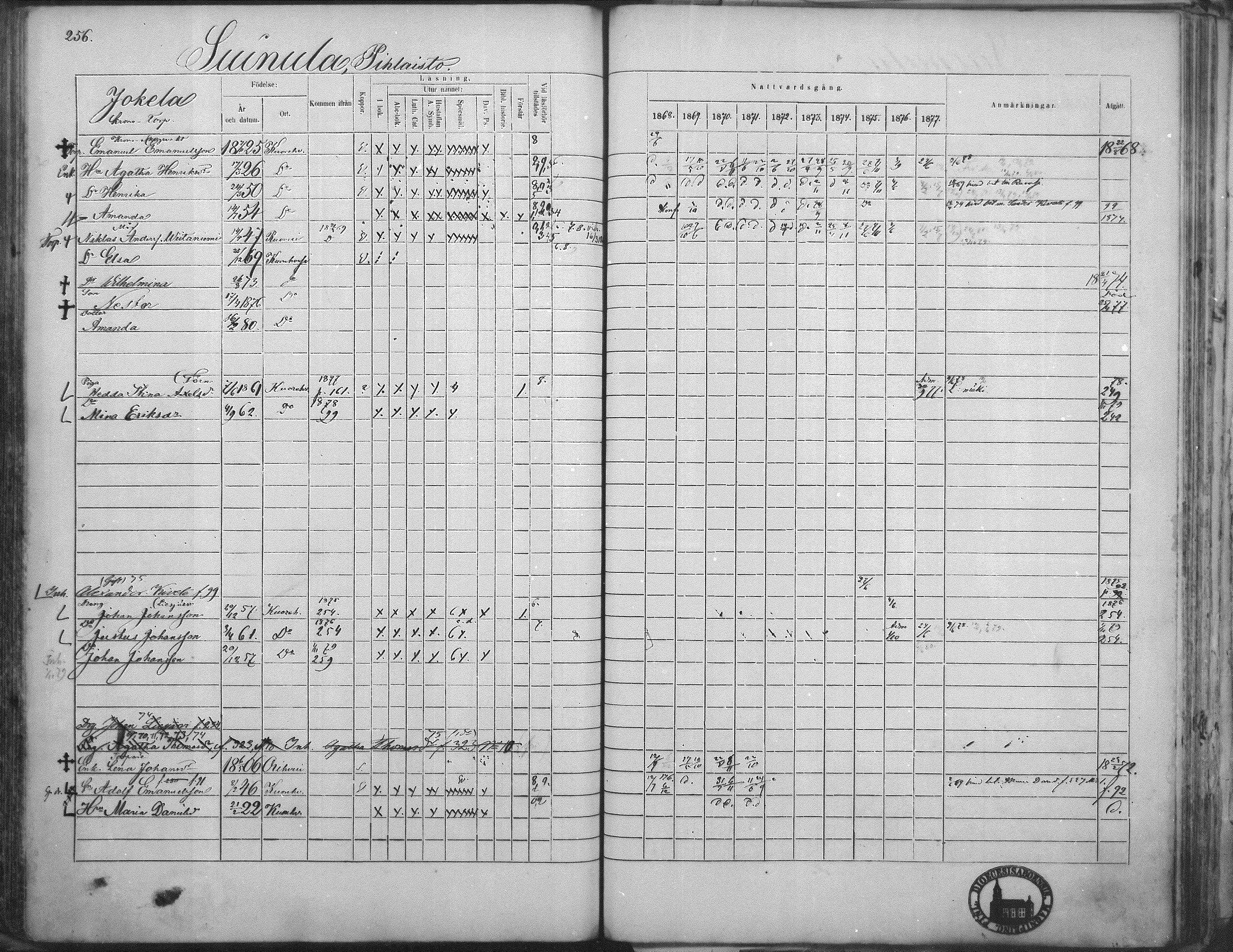 [ ../kirjat/Kirkonkirjat/kuorevesi/rippikirja_1867-1879_mko10-20/kuvat/248.jpg ]