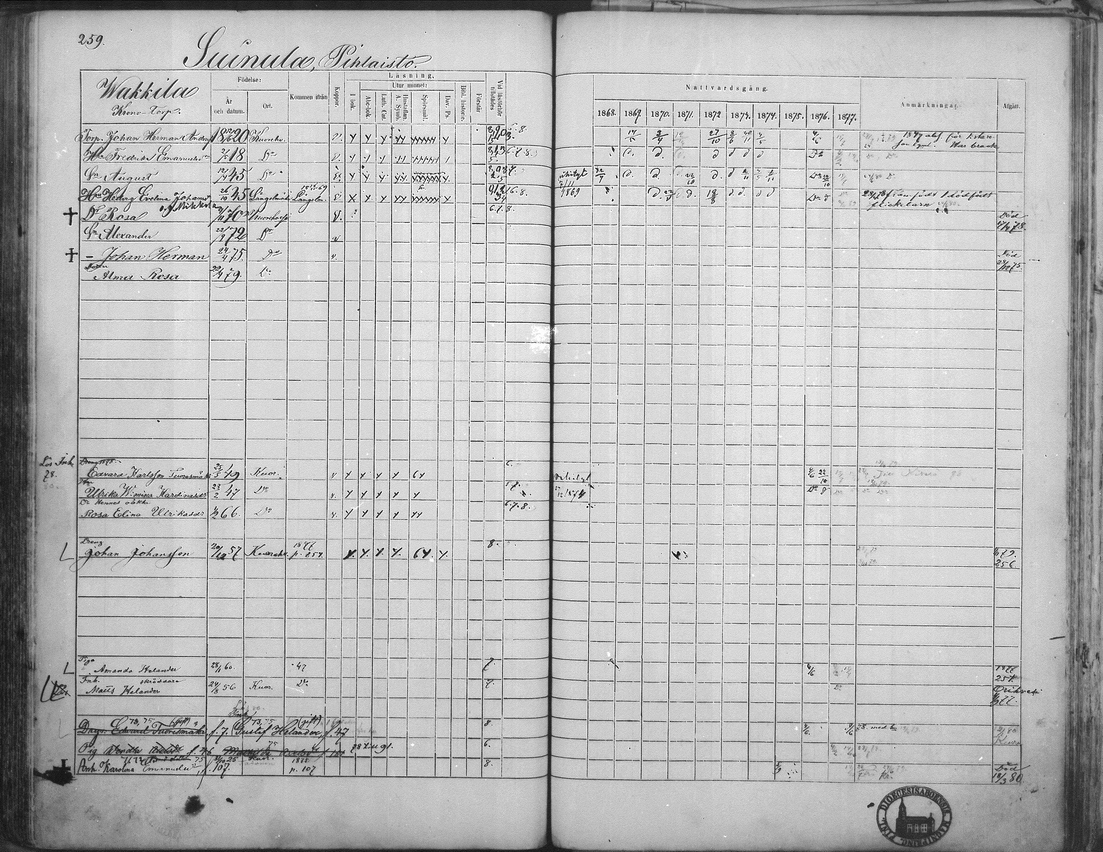 [ ../kirjat/Kirkonkirjat/kuorevesi/rippikirja_1867-1879_mko10-20/kuvat/251.jpg ]