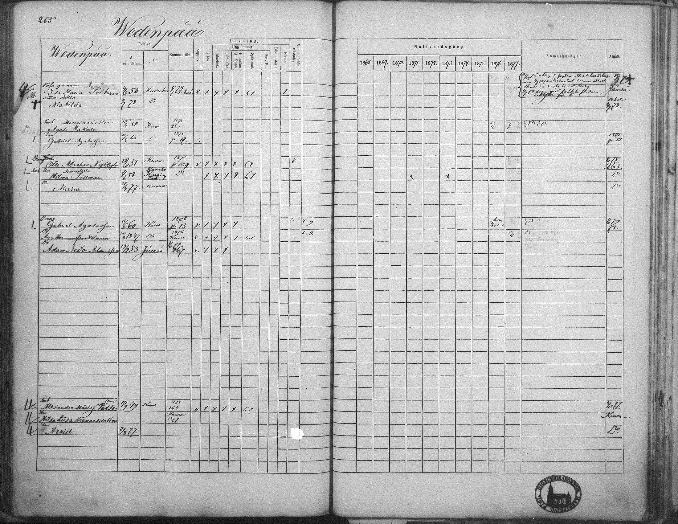 [ ../kirjat/Kirkonkirjat/kuorevesi/rippikirja_1867-1879_mko10-20/kuvat/257.jpg ]