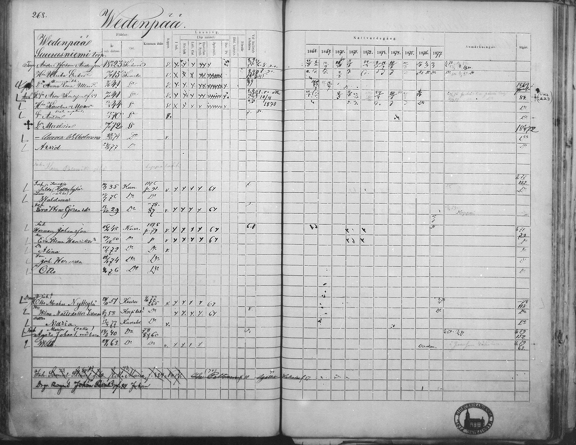 [ ../kirjat/Kirkonkirjat/kuorevesi/rippikirja_1867-1879_mko10-20/kuvat/260.jpg ]