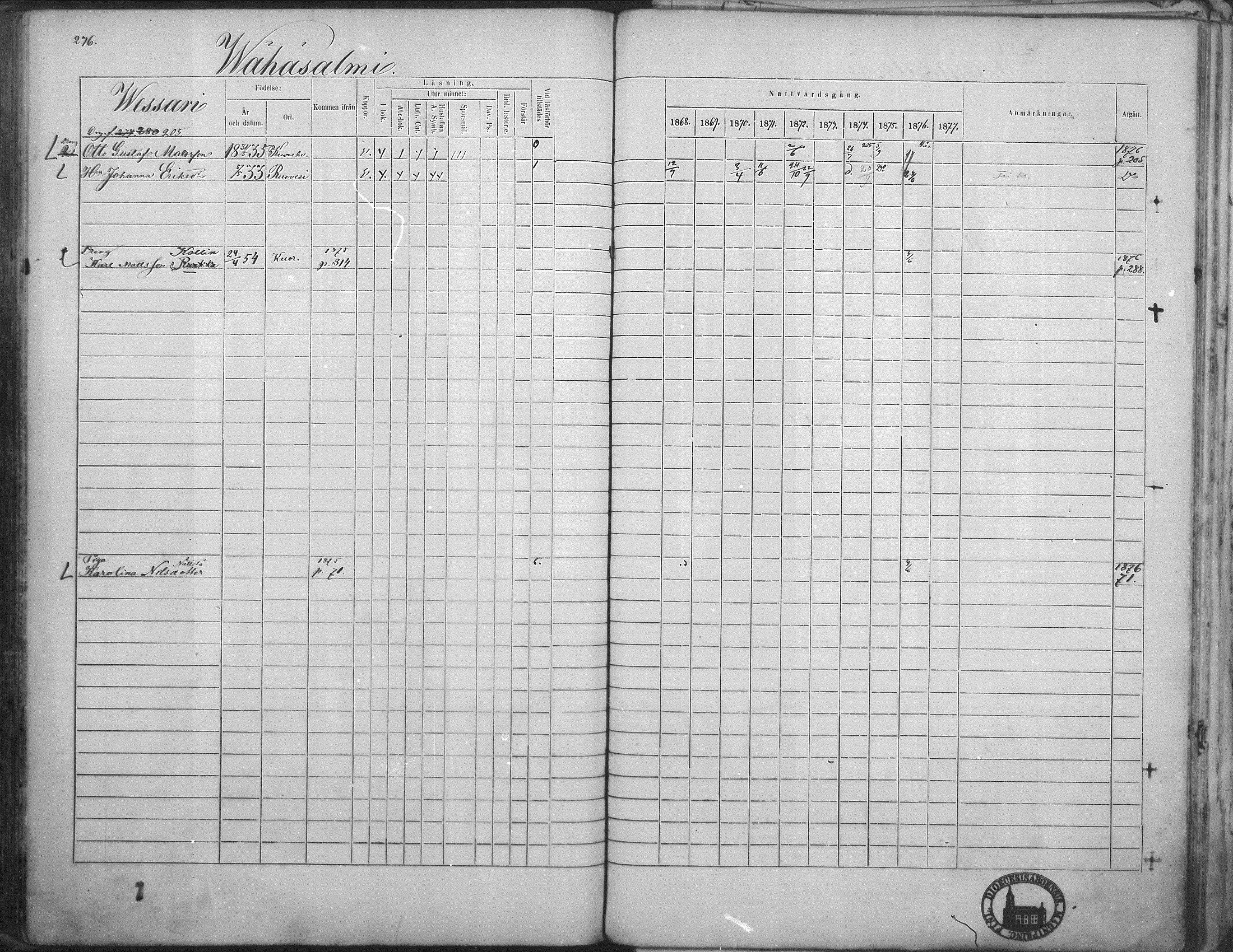 [ ../kirjat/Kirkonkirjat/kuorevesi/rippikirja_1867-1879_mko10-20/kuvat/268.jpg ]