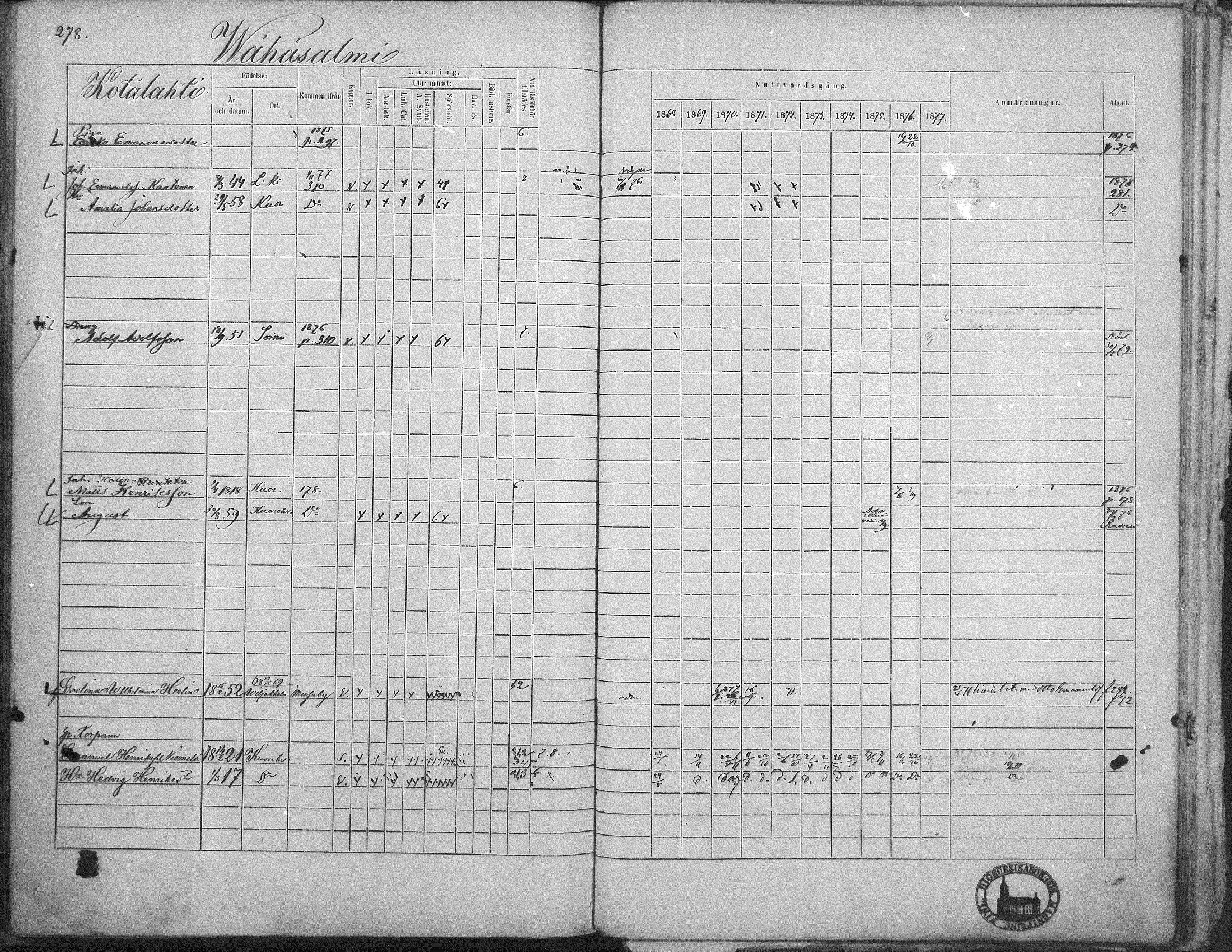 [ ../kirjat/Kirkonkirjat/kuorevesi/rippikirja_1867-1879_mko10-20/kuvat/270.jpg ]