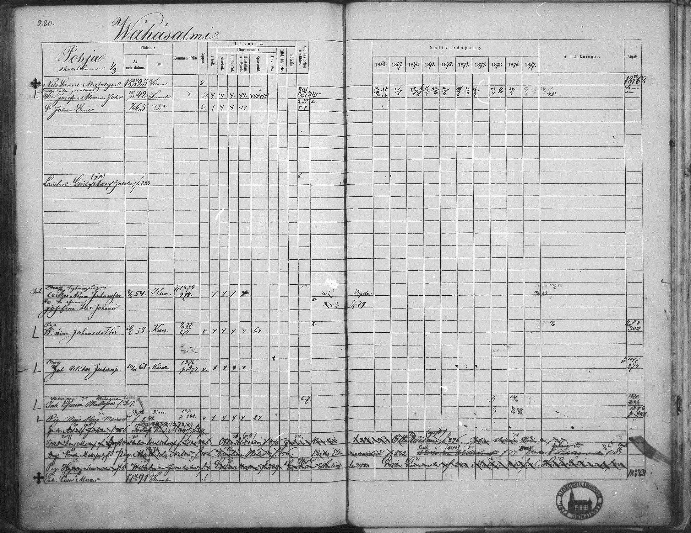 [ ../kirjat/Kirkonkirjat/kuorevesi/rippikirja_1867-1879_mko10-20/kuvat/272.jpg ]