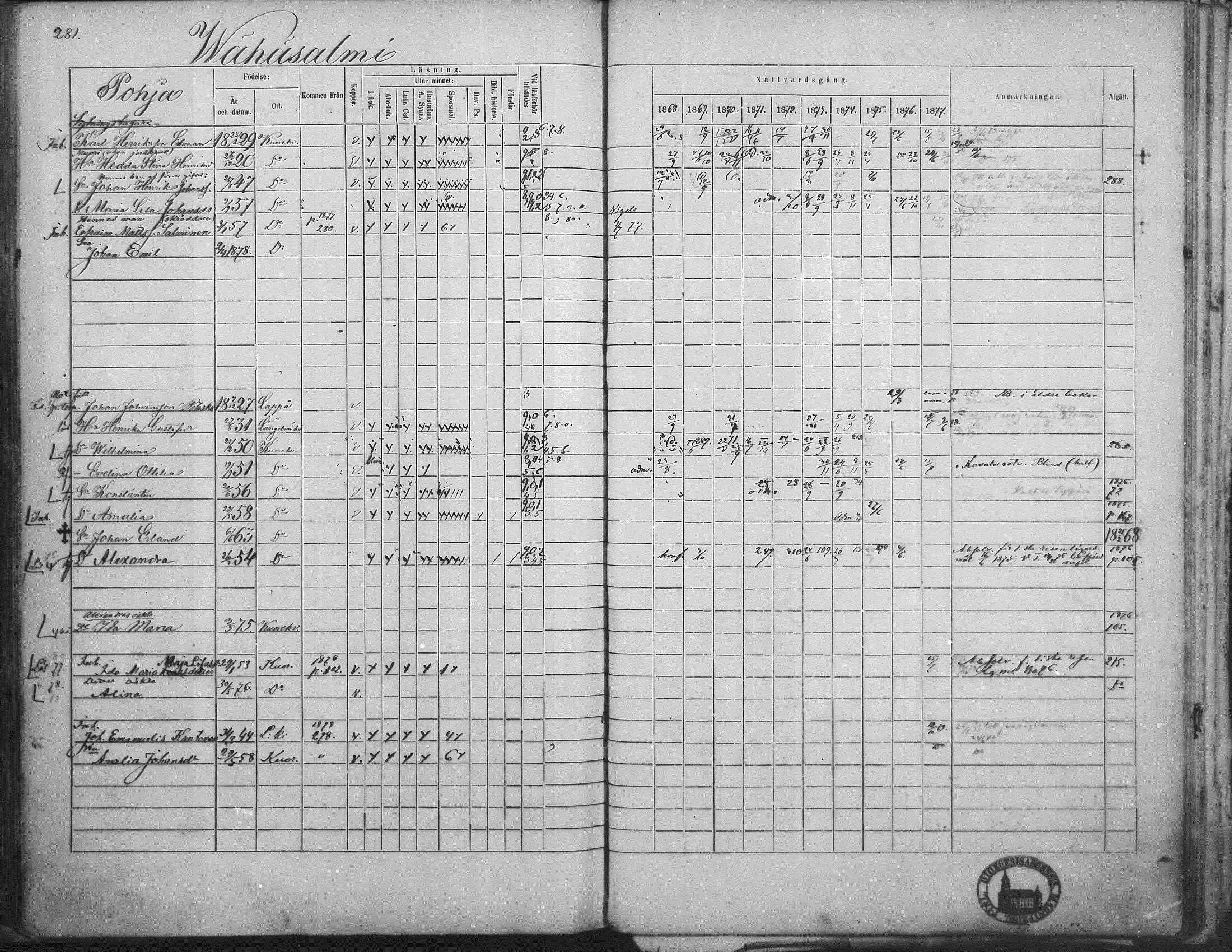 [ ../kirjat/Kirkonkirjat/kuorevesi/rippikirja_1867-1879_mko10-20/kuvat/273.jpg ]