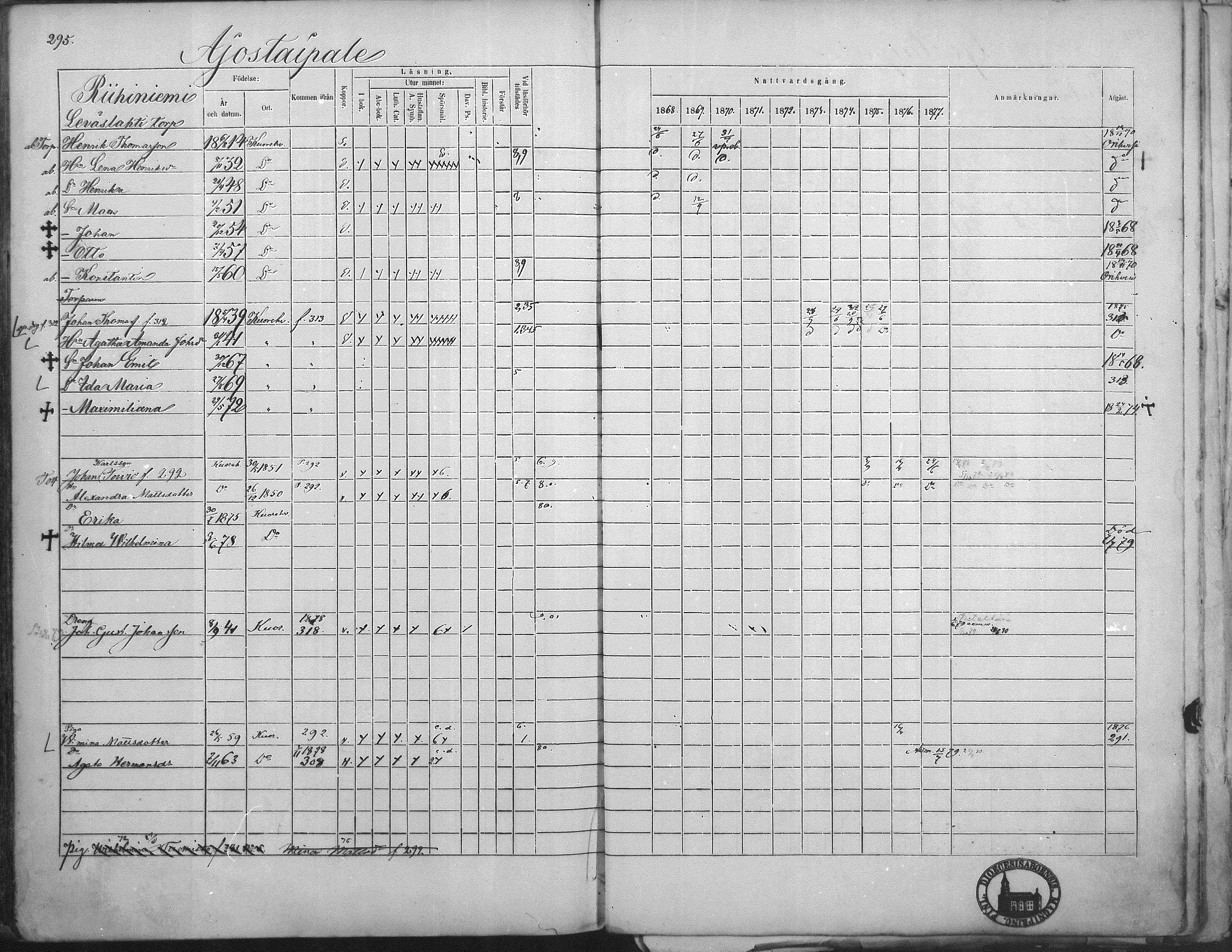 [ ../kirjat/Kirkonkirjat/kuorevesi/rippikirja_1867-1879_mko10-20/kuvat/285.jpg ]