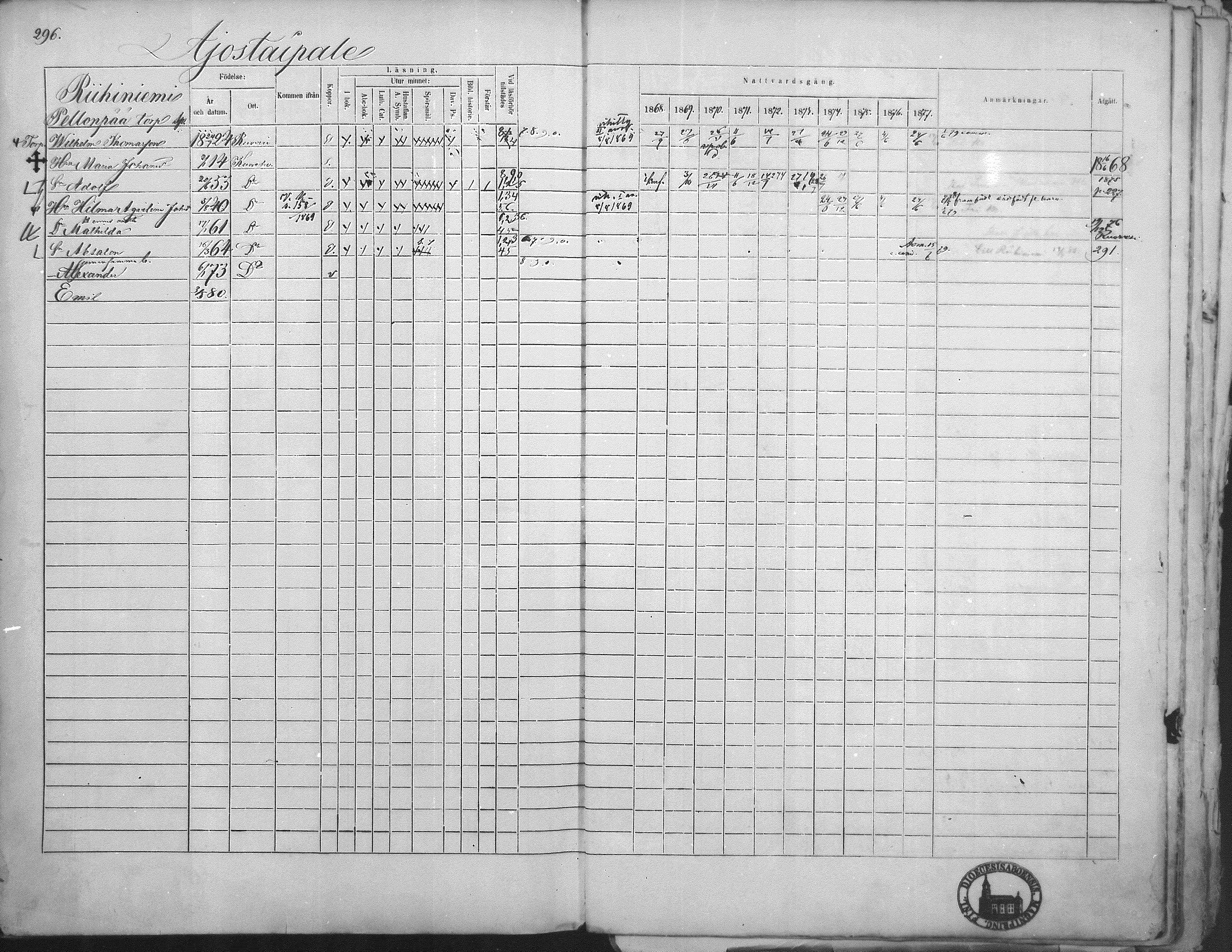 [ ../kirjat/Kirkonkirjat/kuorevesi/rippikirja_1867-1879_mko10-20/kuvat/286.jpg ]