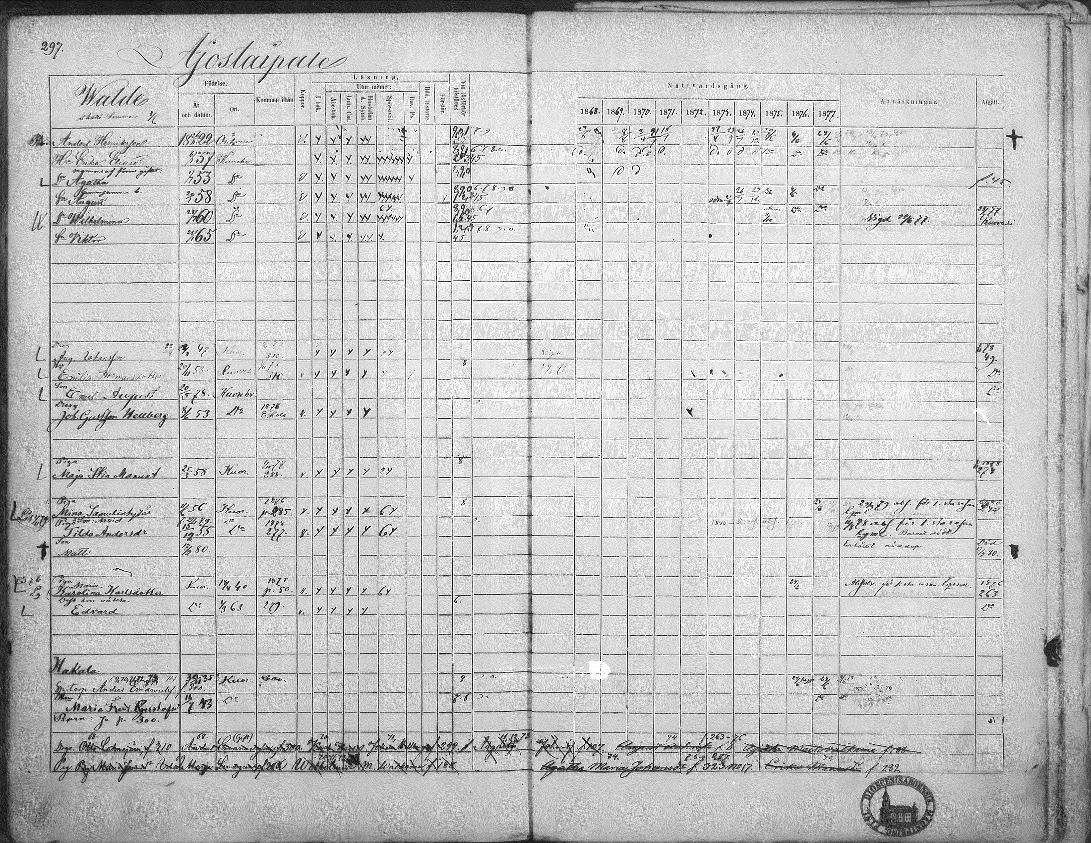 [ ../kirjat/Kirkonkirjat/kuorevesi/rippikirja_1867-1879_mko10-20/kuvat/287.jpg ]