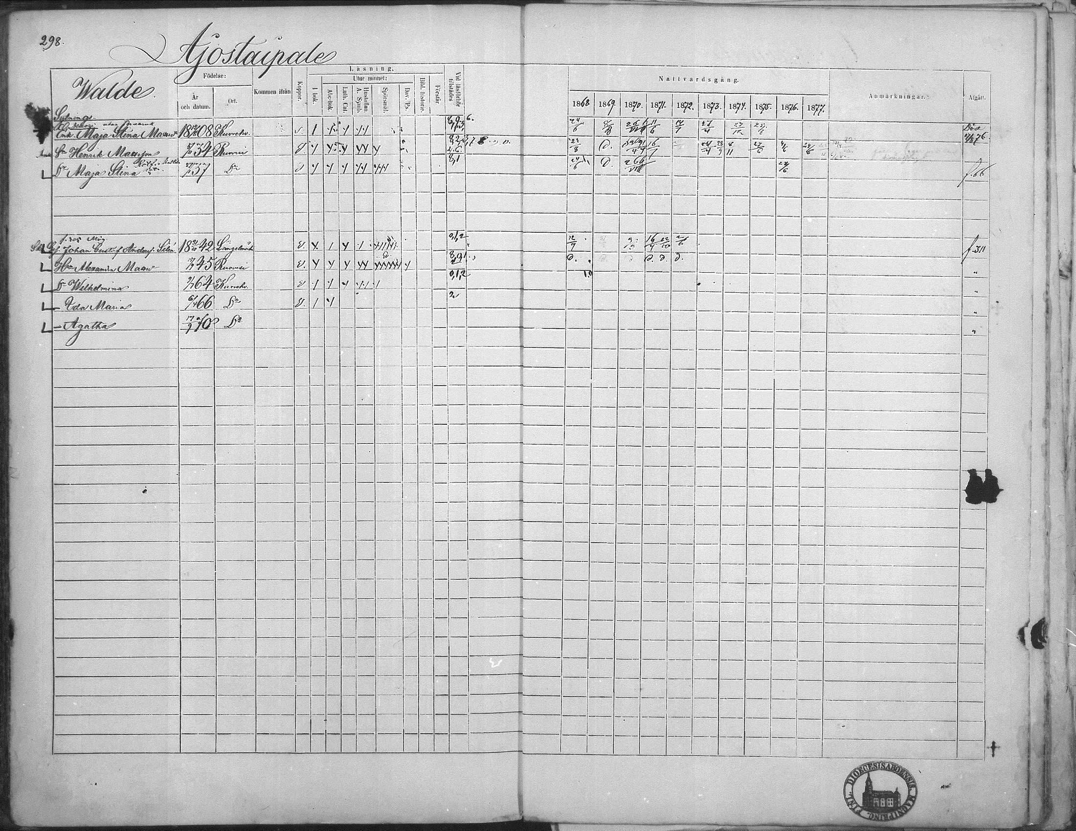 [ ../kirjat/Kirkonkirjat/kuorevesi/rippikirja_1867-1879_mko10-20/kuvat/288.jpg ]