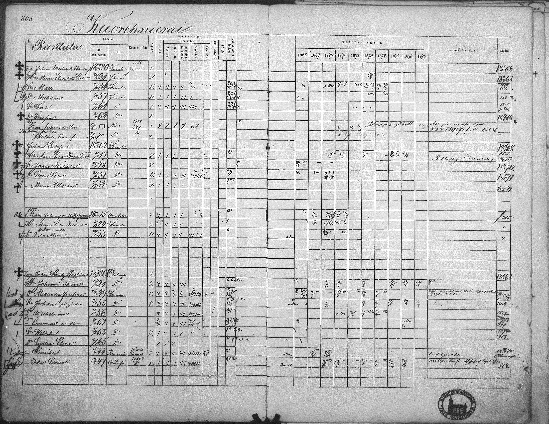 [ ../kirjat/Kirkonkirjat/kuorevesi/rippikirja_1867-1879_mko10-20/kuvat/292.jpg ]