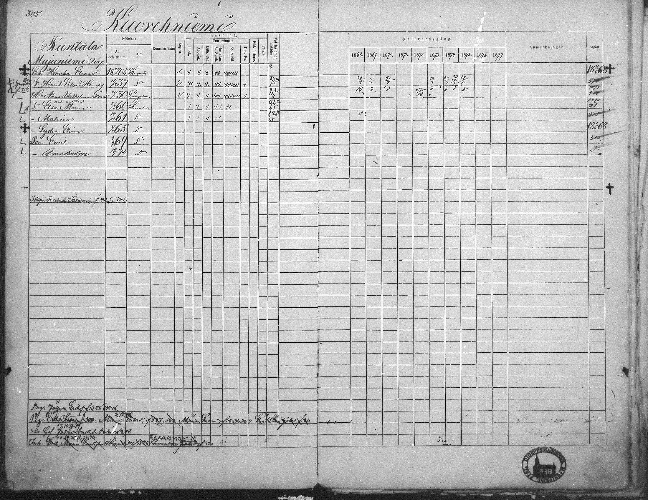 [ ../kirjat/Kirkonkirjat/kuorevesi/rippikirja_1867-1879_mko10-20/kuvat/294.jpg ]