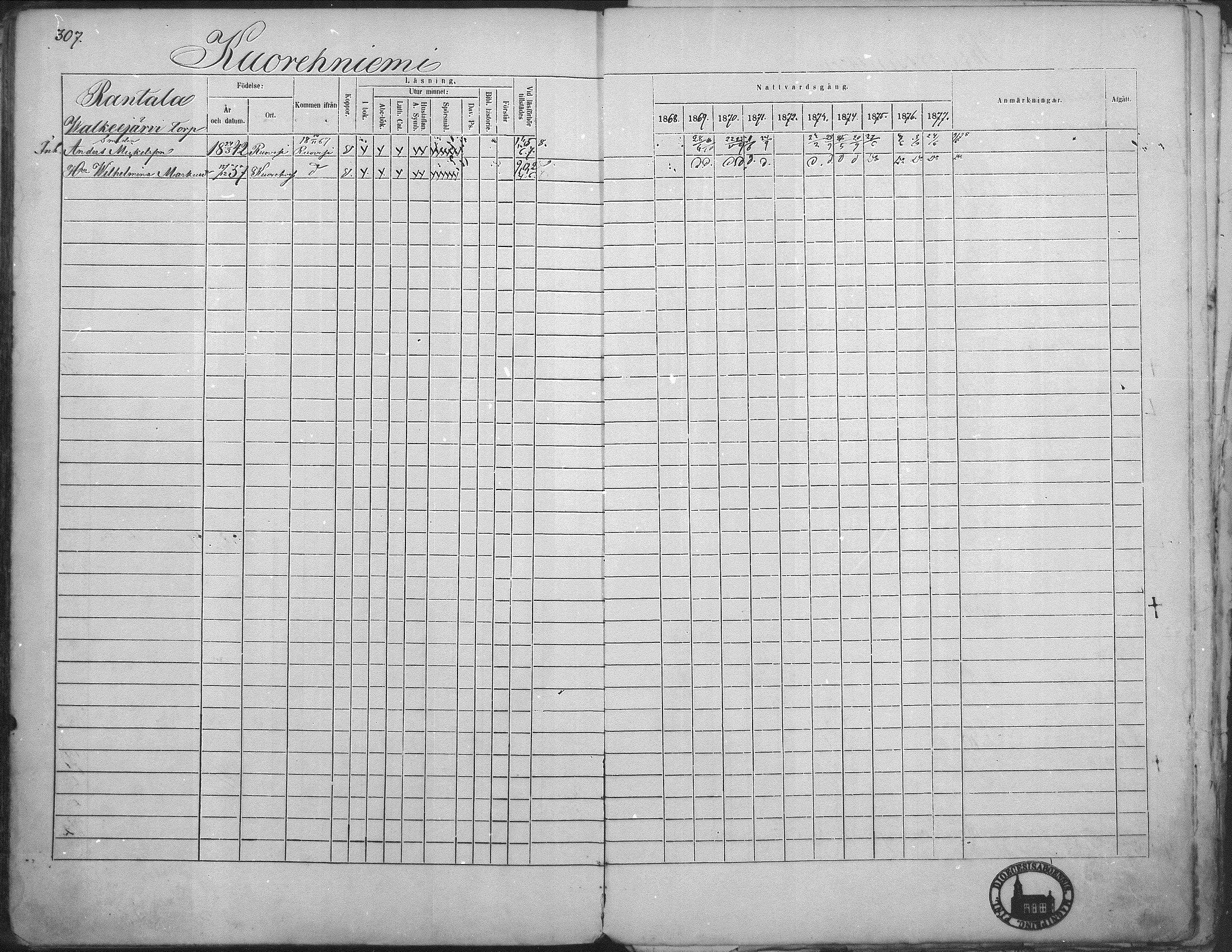 [ ../kirjat/Kirkonkirjat/kuorevesi/rippikirja_1867-1879_mko10-20/kuvat/296.jpg ]