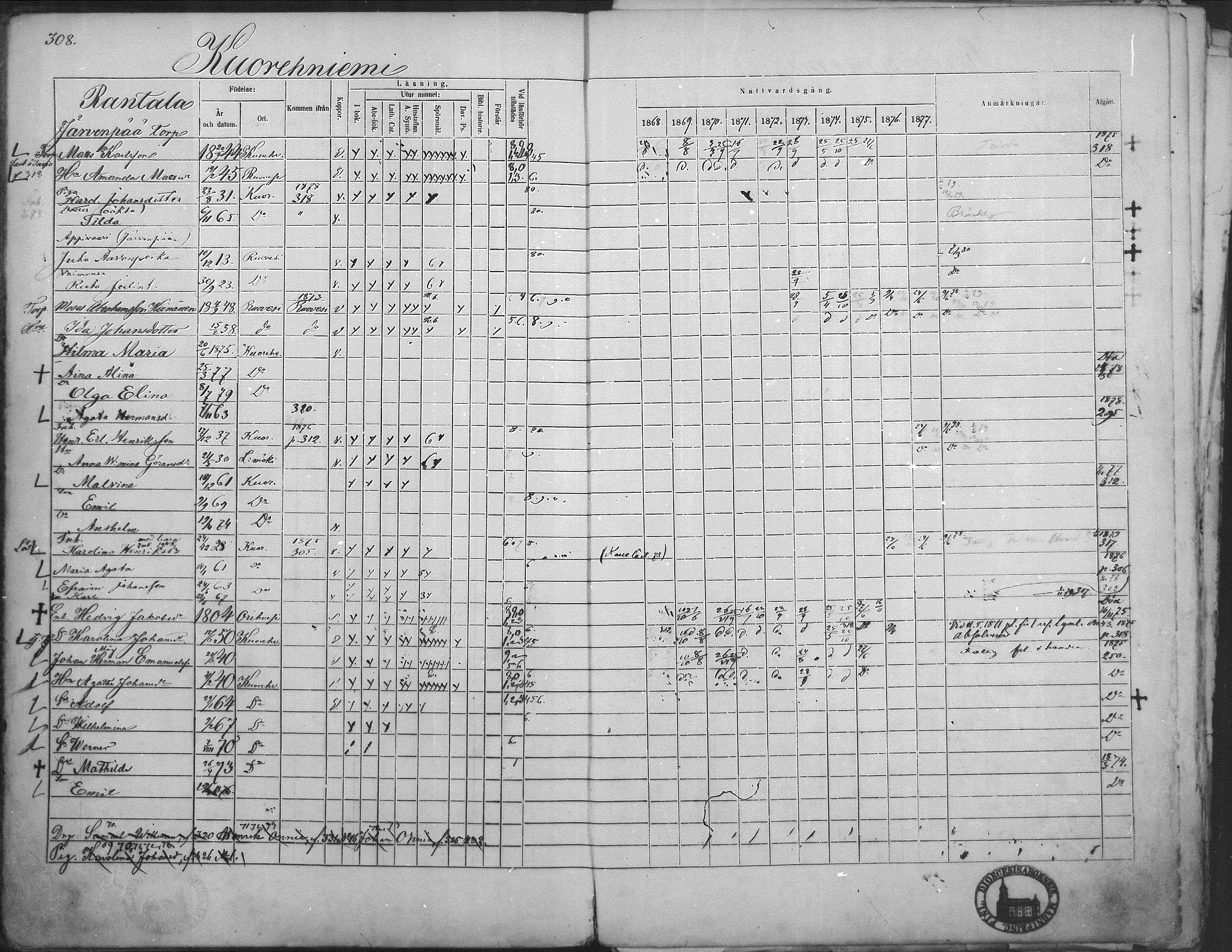 [ ../kirjat/Kirkonkirjat/kuorevesi/rippikirja_1867-1879_mko10-20/kuvat/297.jpg ]