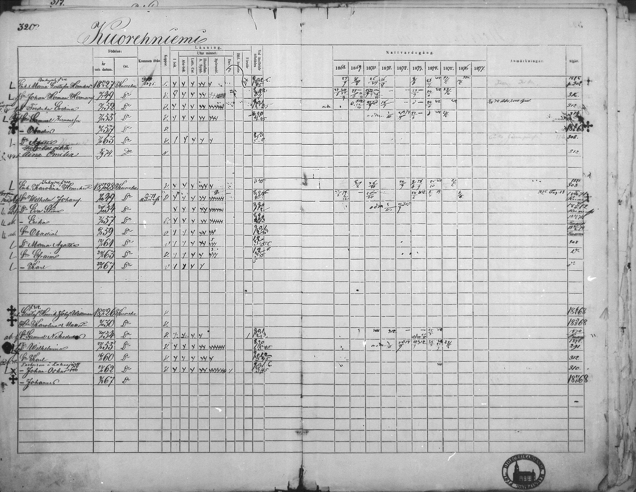 [ ../kirjat/Kirkonkirjat/kuorevesi/rippikirja_1867-1879_mko10-20/kuvat/309.jpg ]