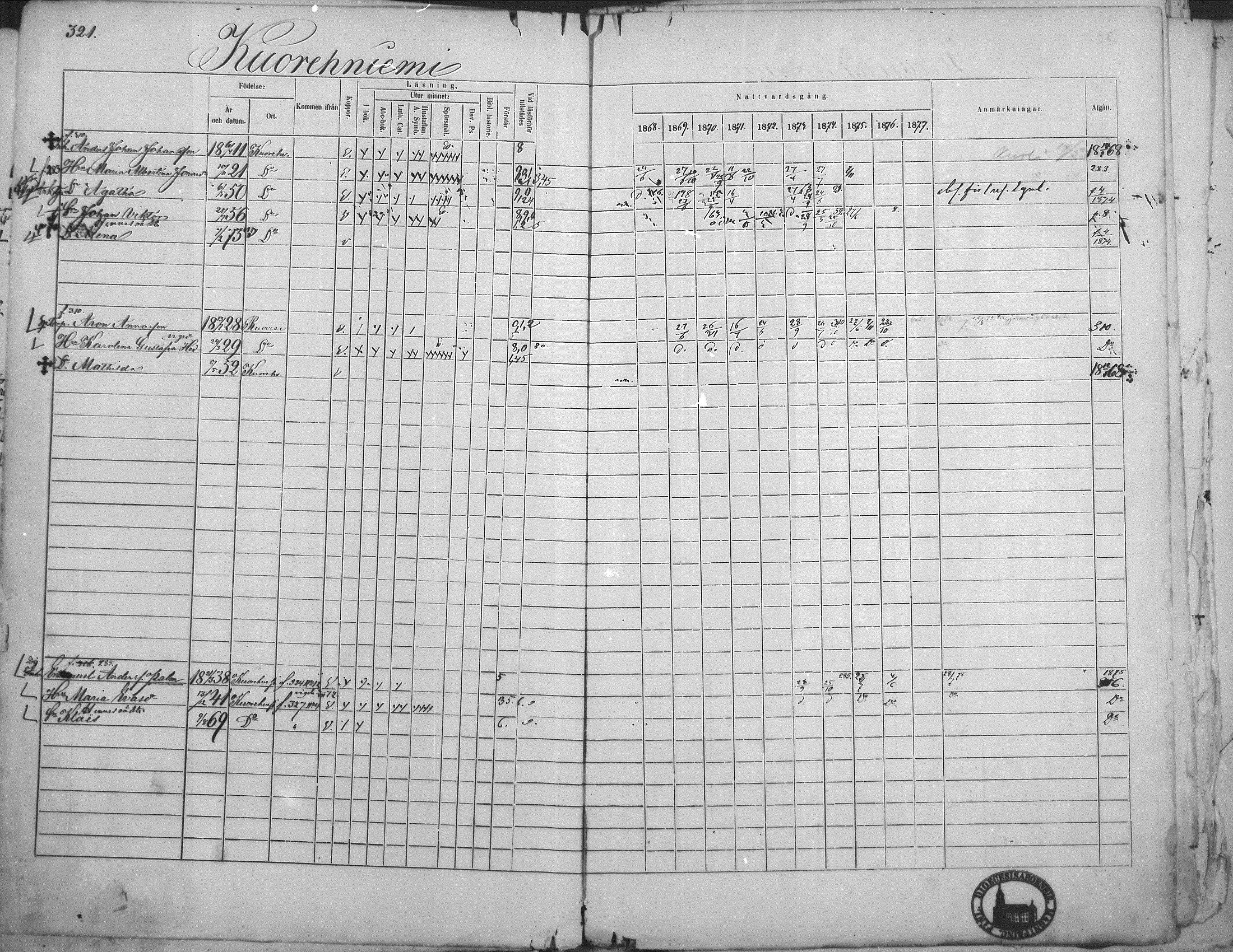 [ ../kirjat/Kirkonkirjat/kuorevesi/rippikirja_1867-1879_mko10-20/kuvat/310.jpg ]
