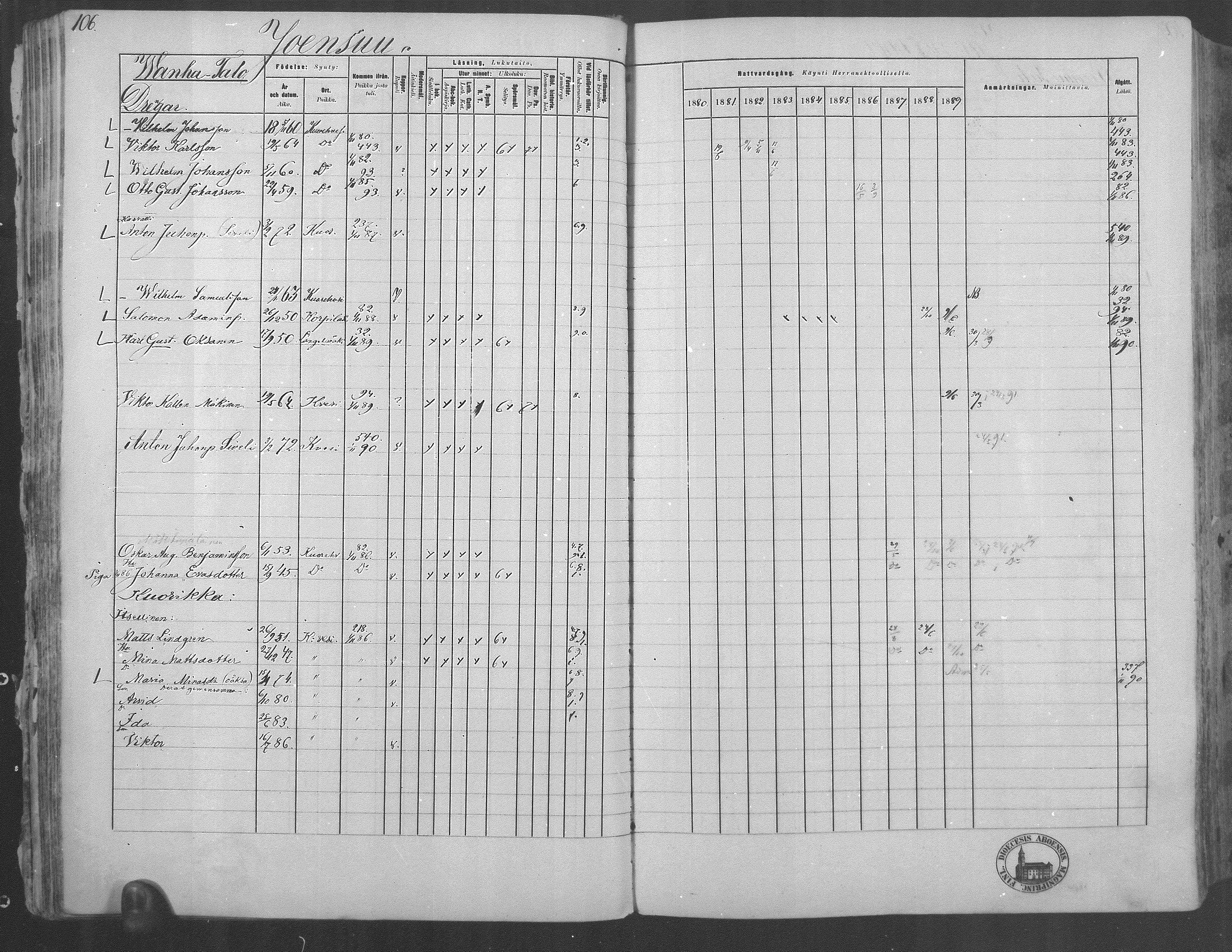 [ ../kirjat/Kirkonkirjat/kuorevesi/rippikirja_1880-1890_mko21-41/kuvat/103.jpg ]