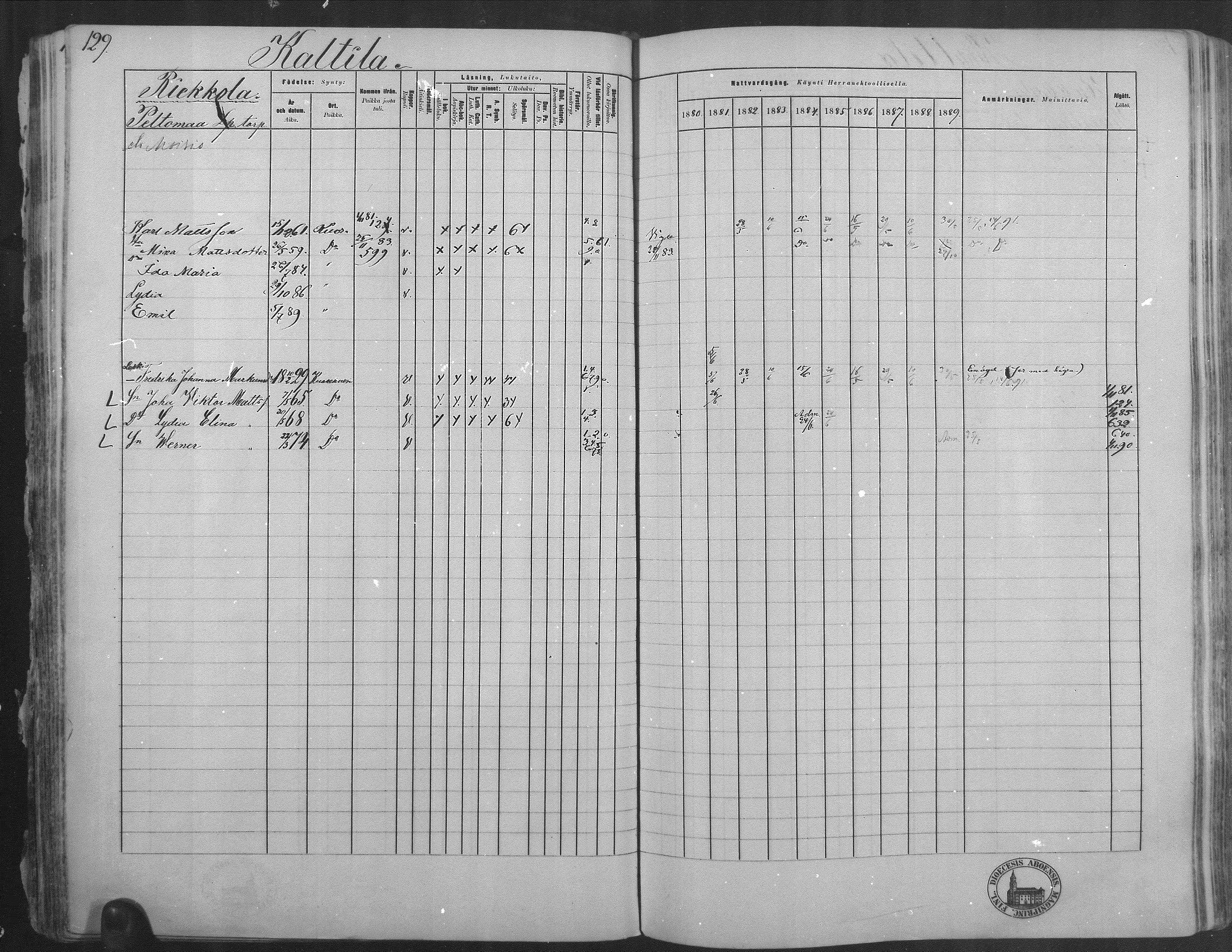 [ ../kirjat/Kirkonkirjat/kuorevesi/rippikirja_1880-1890_mko21-41/kuvat/125.jpg ]