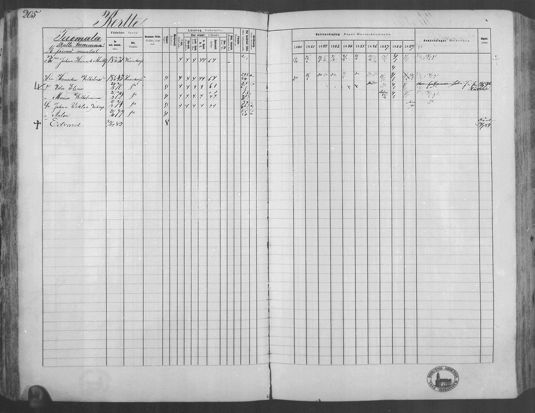 [ ../kirjat/Kirkonkirjat/kuorevesi/rippikirja_1880-1890_mko21-41/kuvat/195.jpg ]