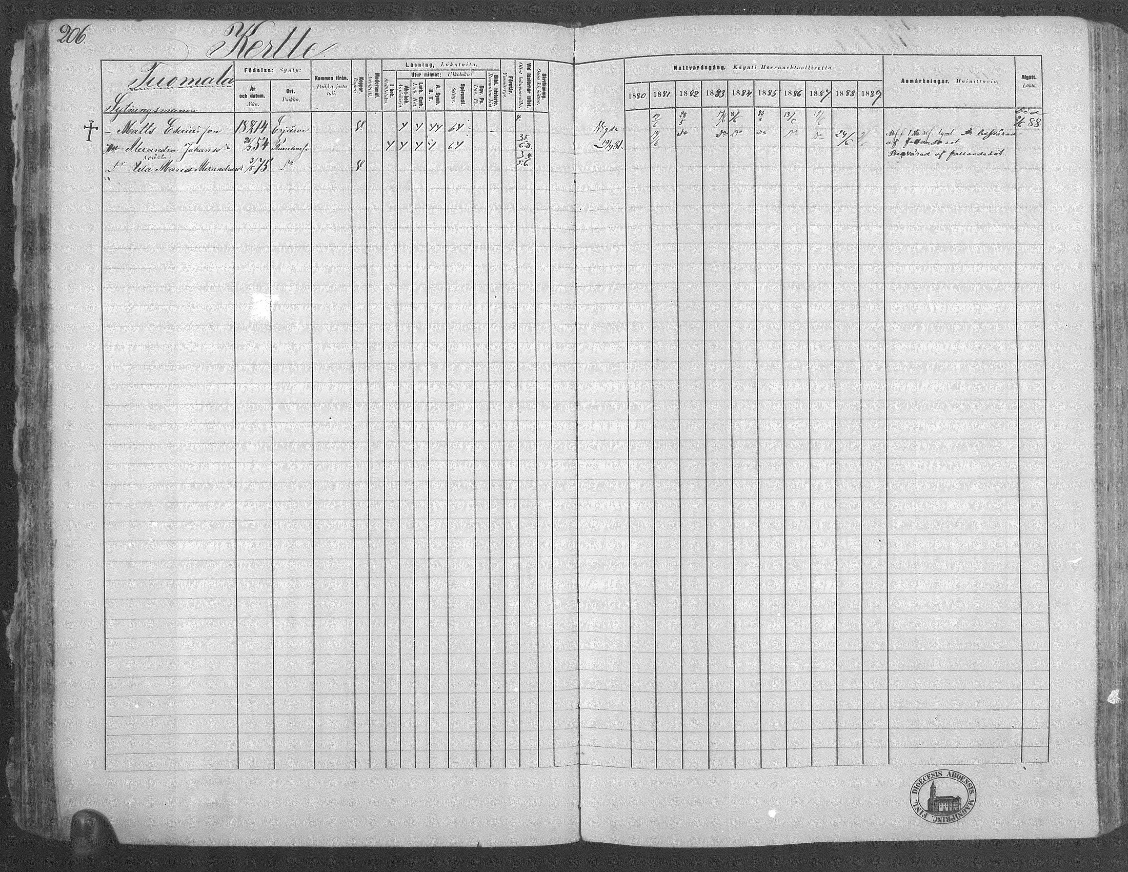 [ ../kirjat/Kirkonkirjat/kuorevesi/rippikirja_1880-1890_mko21-41/kuvat/196.jpg ]