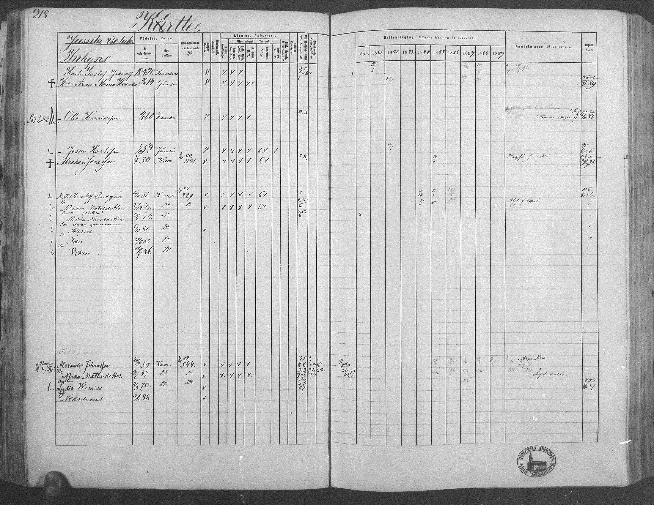 [ ../kirjat/Kirkonkirjat/kuorevesi/rippikirja_1880-1890_mko21-41/kuvat/208.jpg ]