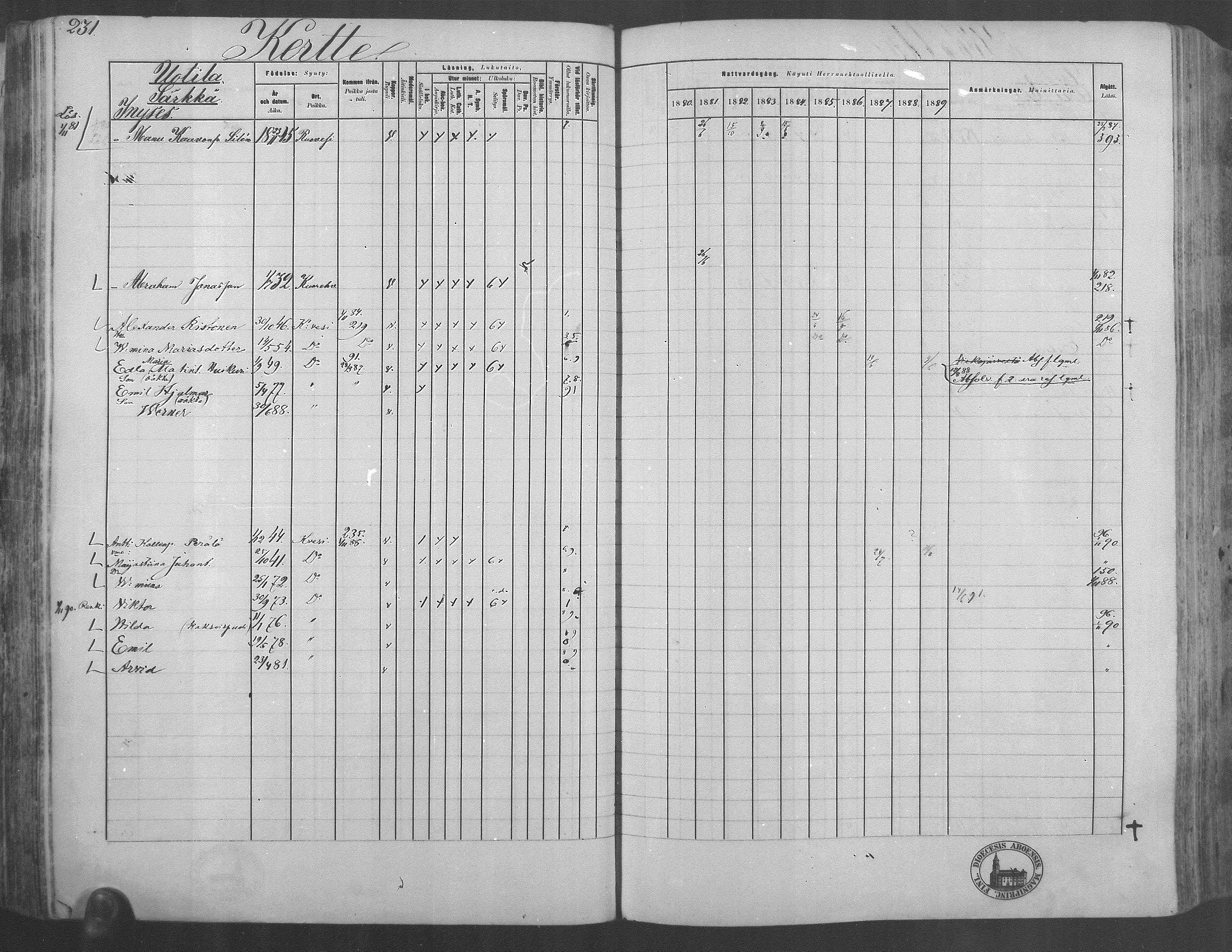 [ ../kirjat/Kirkonkirjat/kuorevesi/rippikirja_1880-1890_mko21-41/kuvat/219.jpg ]