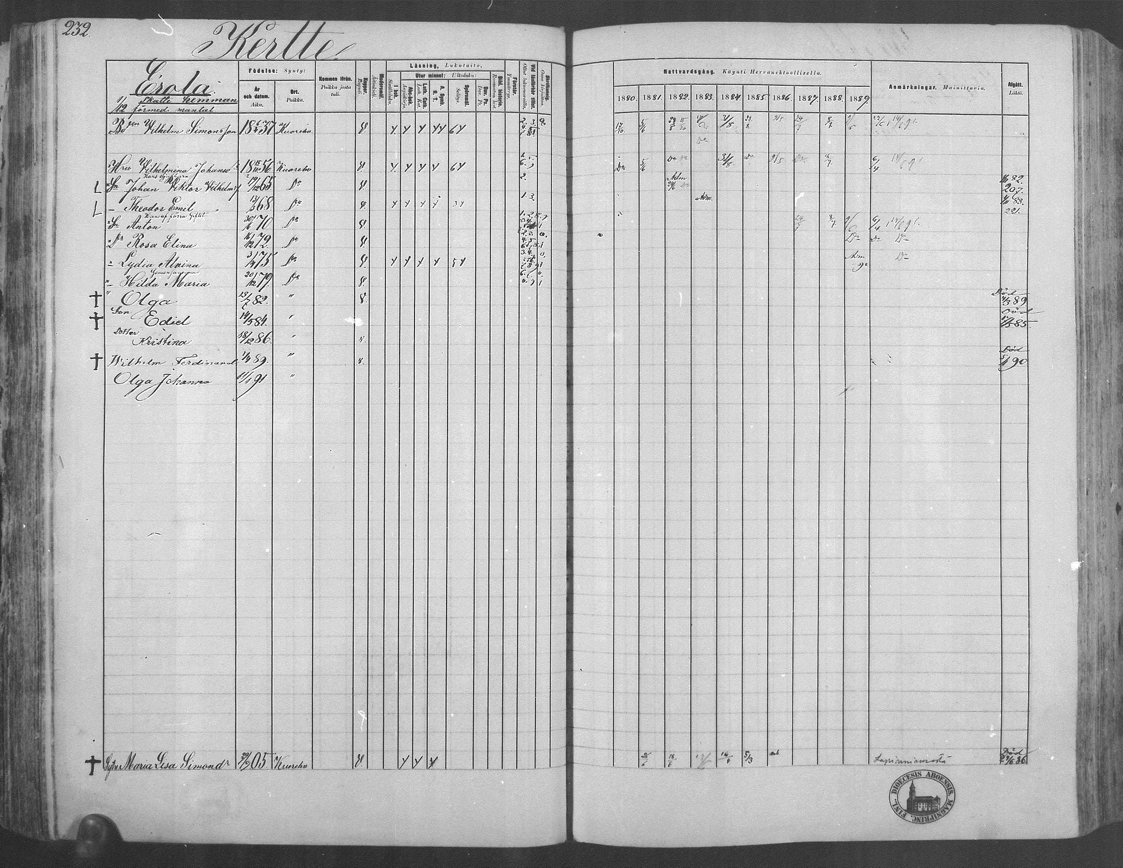 [ ../kirjat/Kirkonkirjat/kuorevesi/rippikirja_1880-1890_mko21-41/kuvat/220.jpg ]