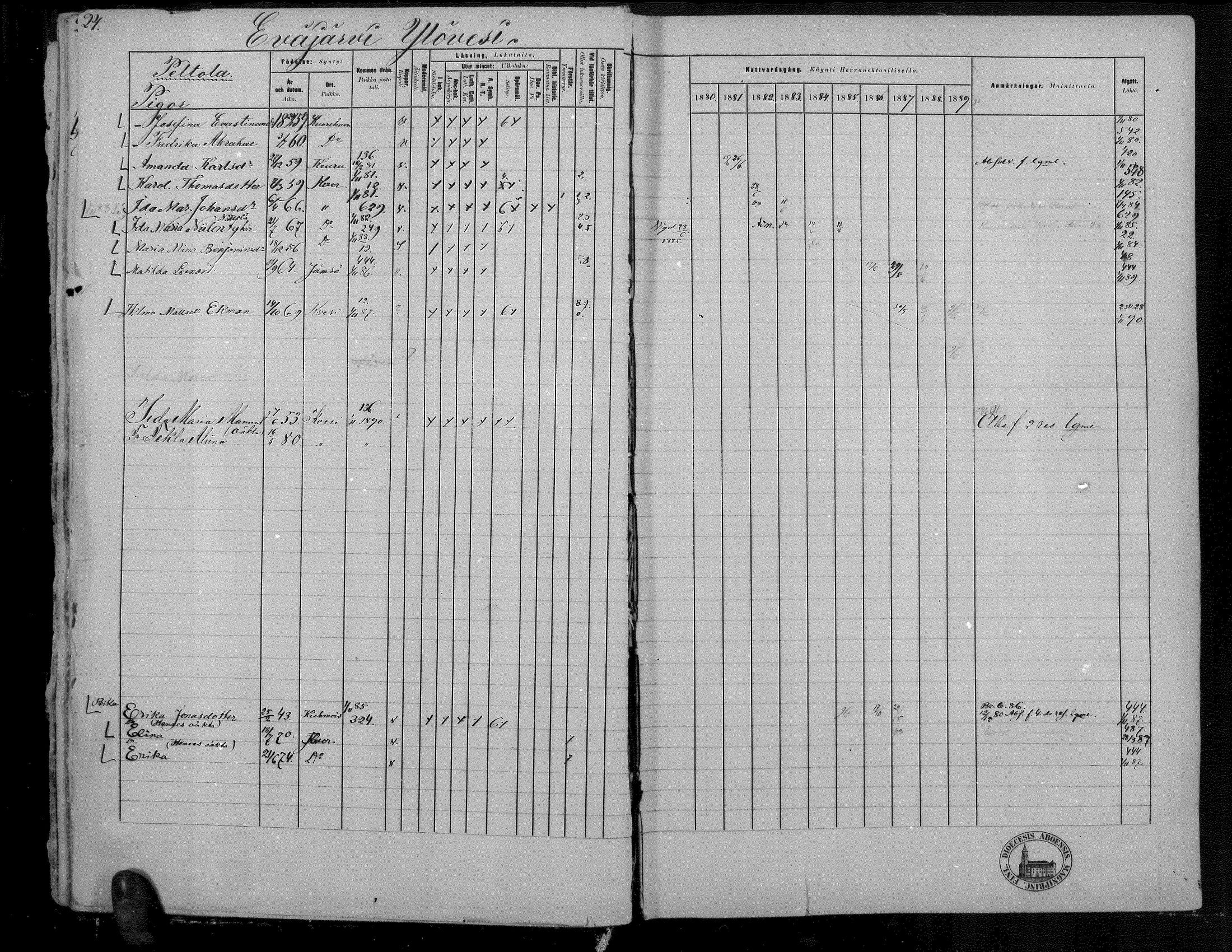 [ ../kirjat/Kirkonkirjat/kuorevesi/rippikirja_1880-1890_mko21-41/kuvat/25.jpg ]