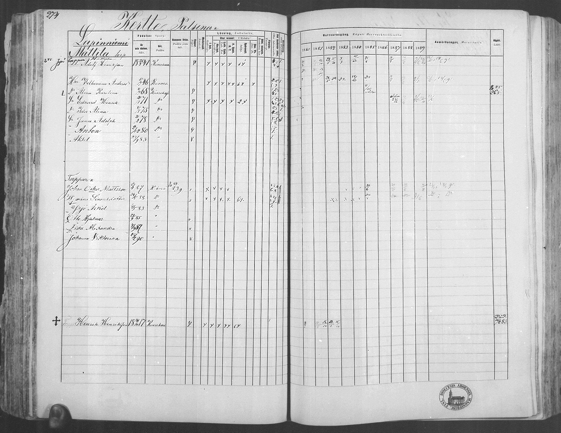 [ ../kirjat/Kirkonkirjat/kuorevesi/rippikirja_1880-1890_mko21-41/kuvat/259.jpg ]