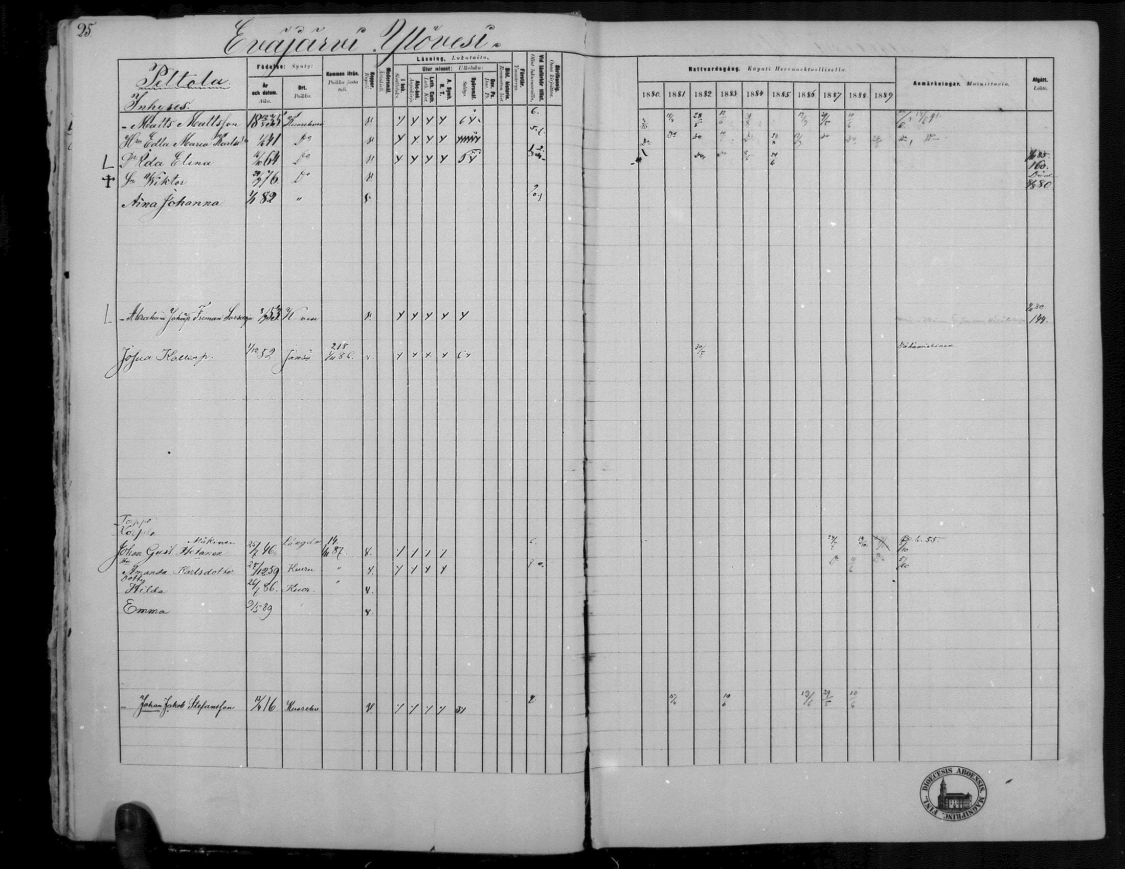 [ ../kirjat/Kirkonkirjat/kuorevesi/rippikirja_1880-1890_mko21-41/kuvat/26.jpg ]
