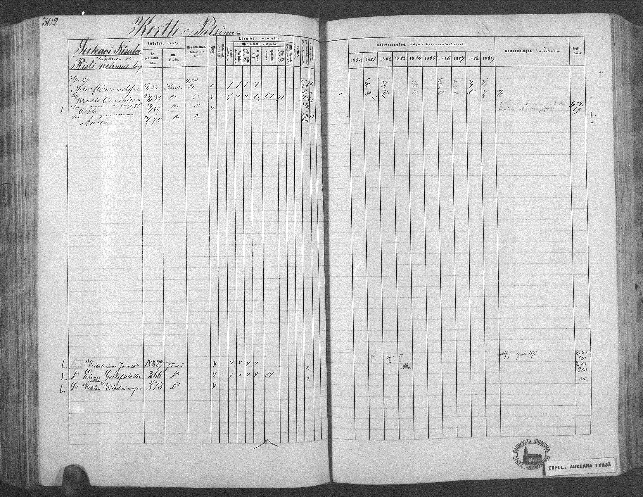 [ ../kirjat/Kirkonkirjat/kuorevesi/rippikirja_1880-1890_mko21-41/kuvat/285.jpg ]