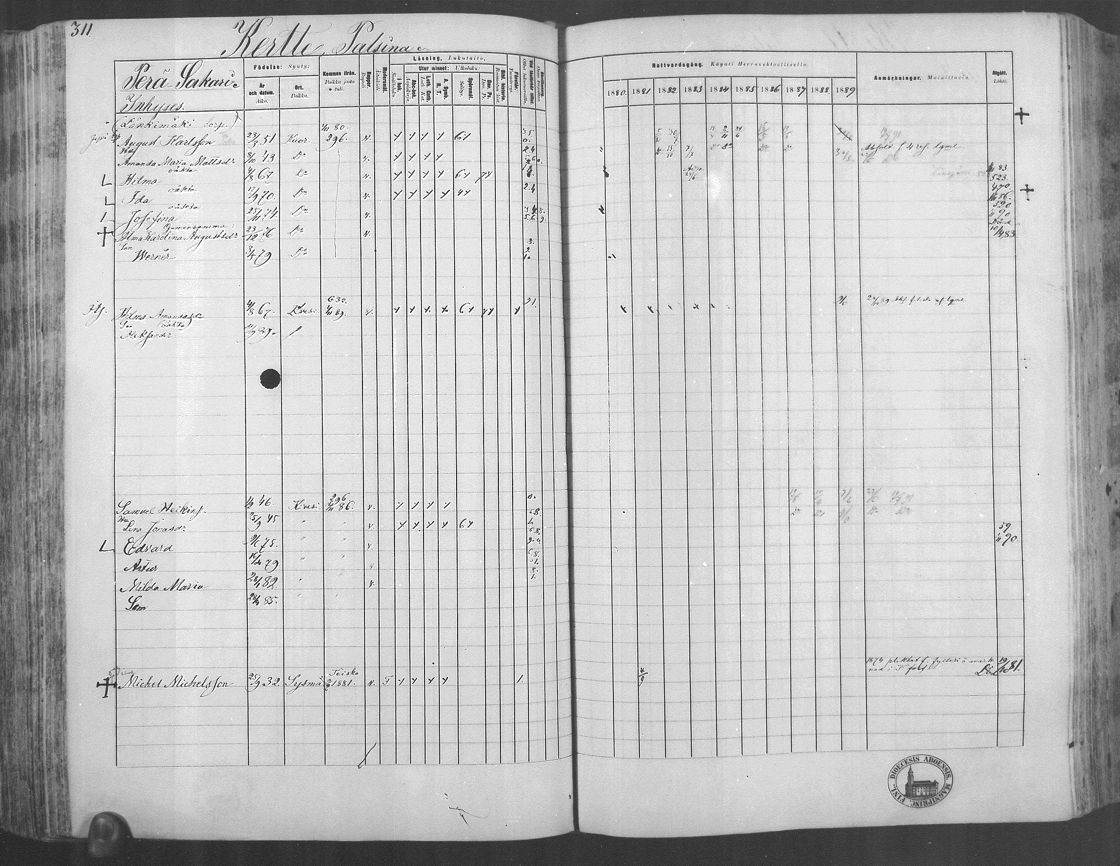 [ ../kirjat/Kirkonkirjat/kuorevesi/rippikirja_1880-1890_mko21-41/kuvat/291.jpg ]