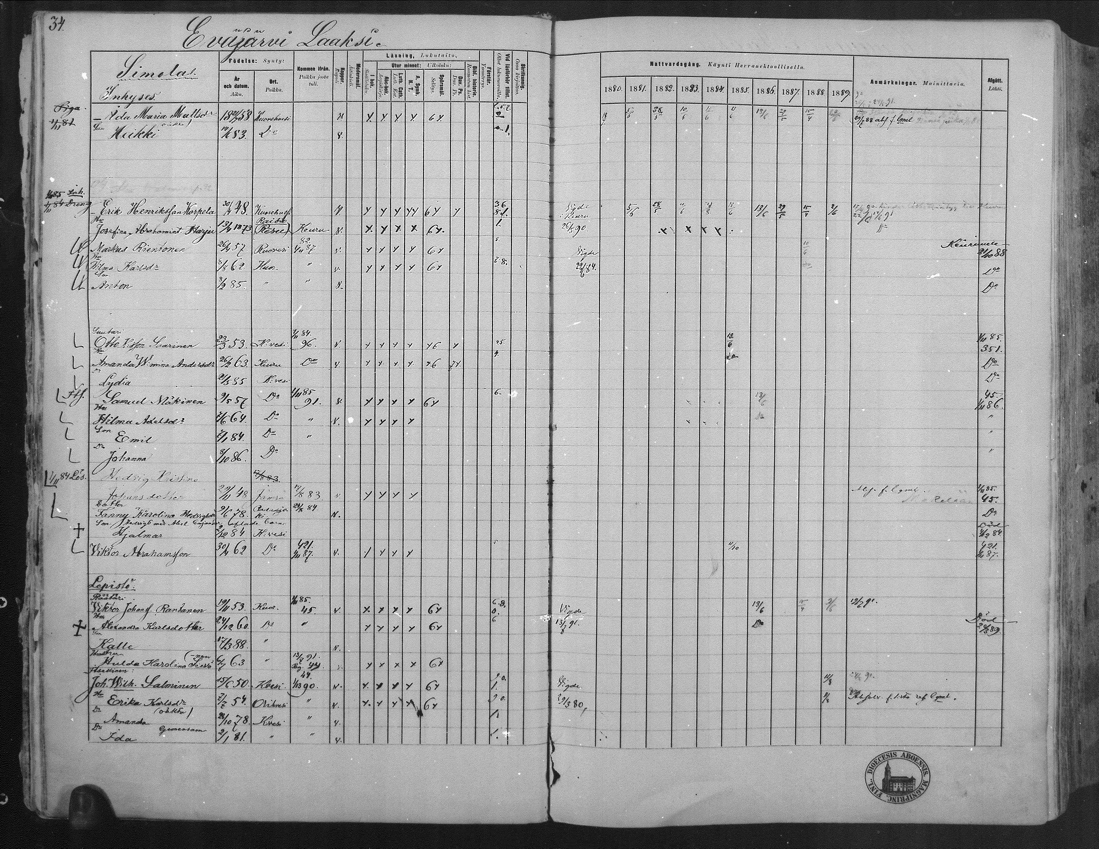 [ ../kirjat/Kirkonkirjat/kuorevesi/rippikirja_1880-1890_mko21-41/kuvat/35.jpg ]